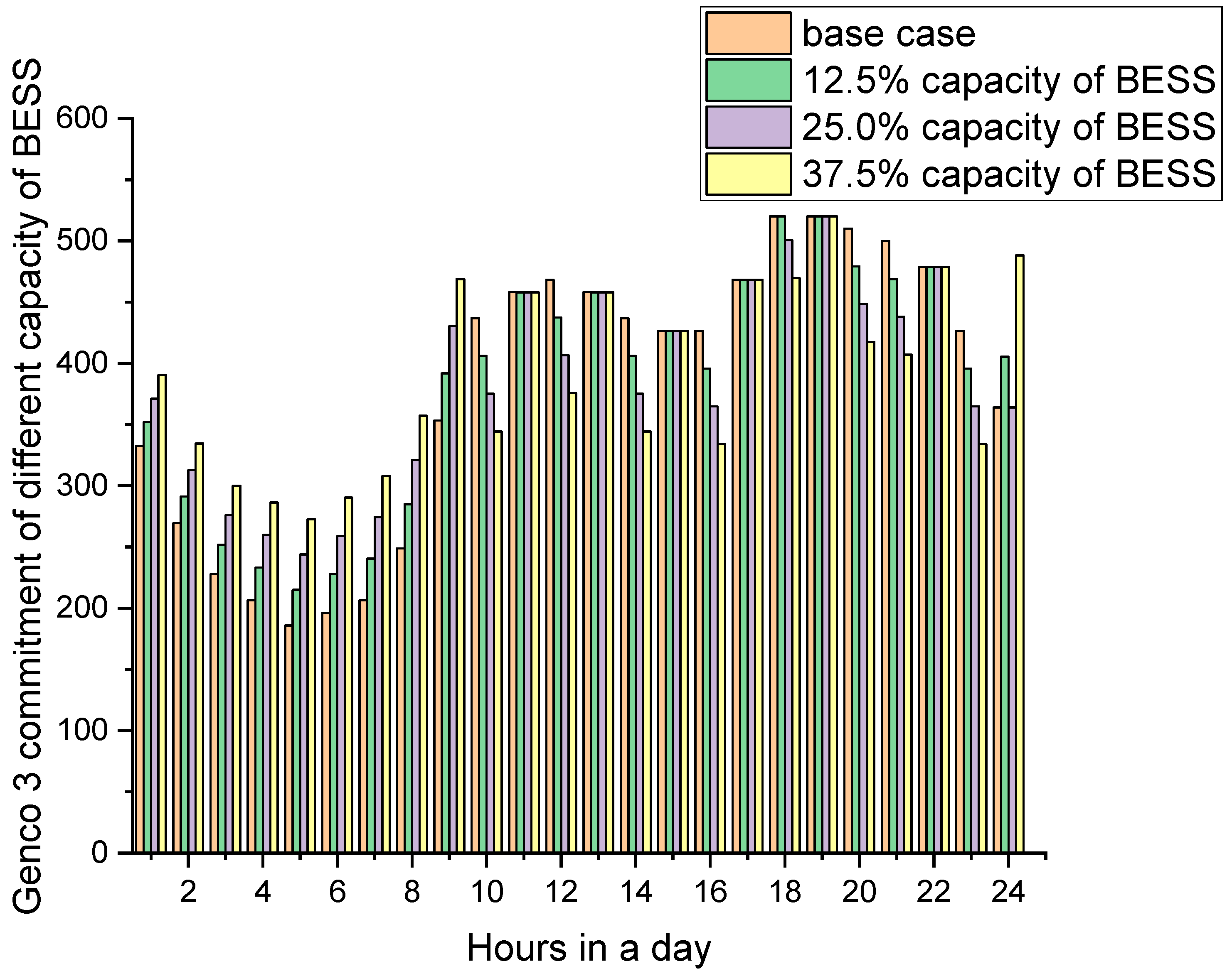 Energies 16 01645 g007