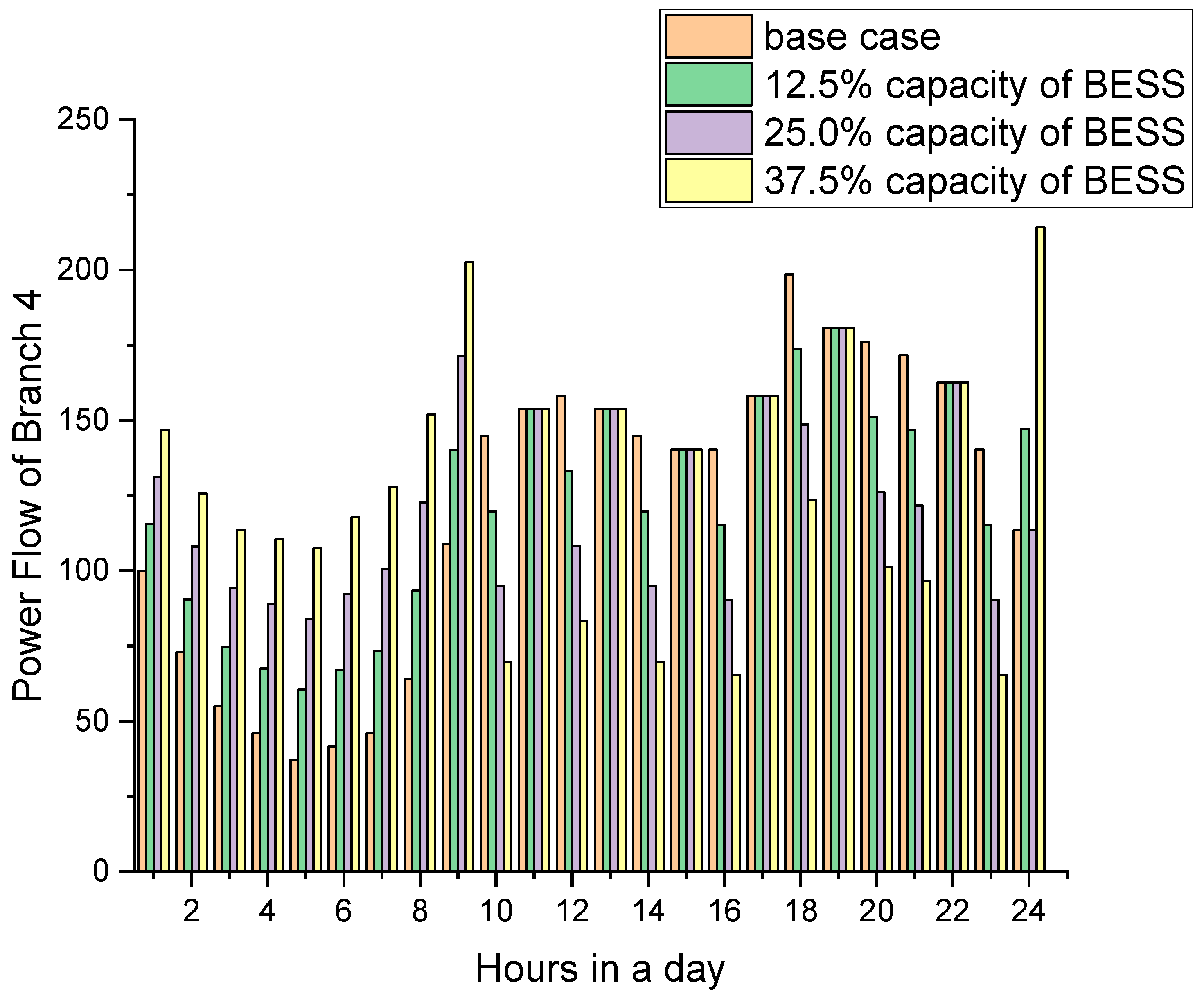 Energies 16 01645 g008