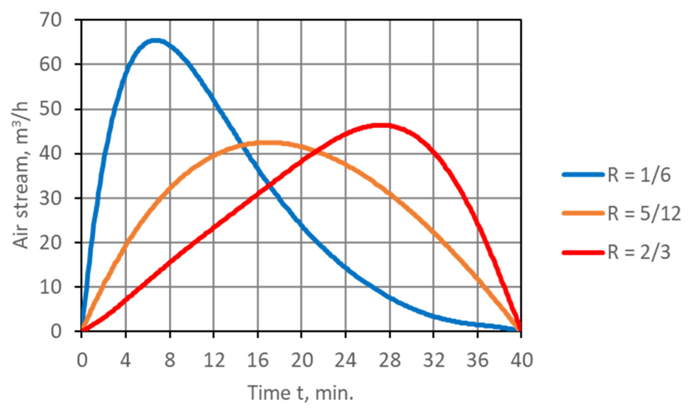 Energies 16 01647 g003