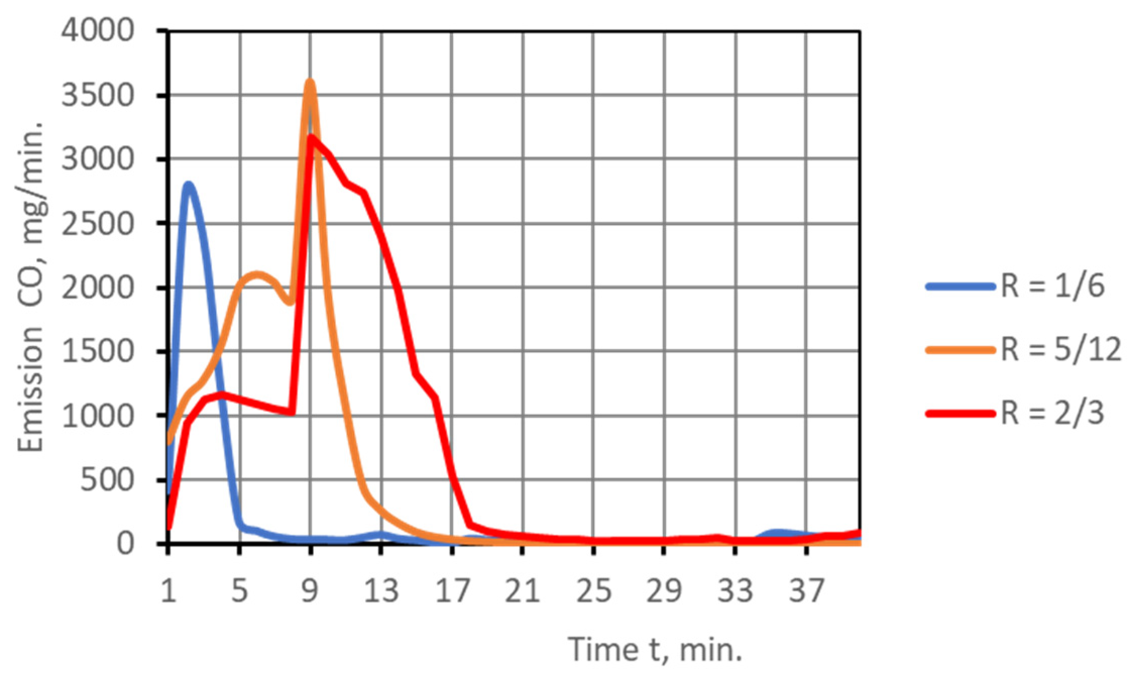 Energies 16 01647 g006