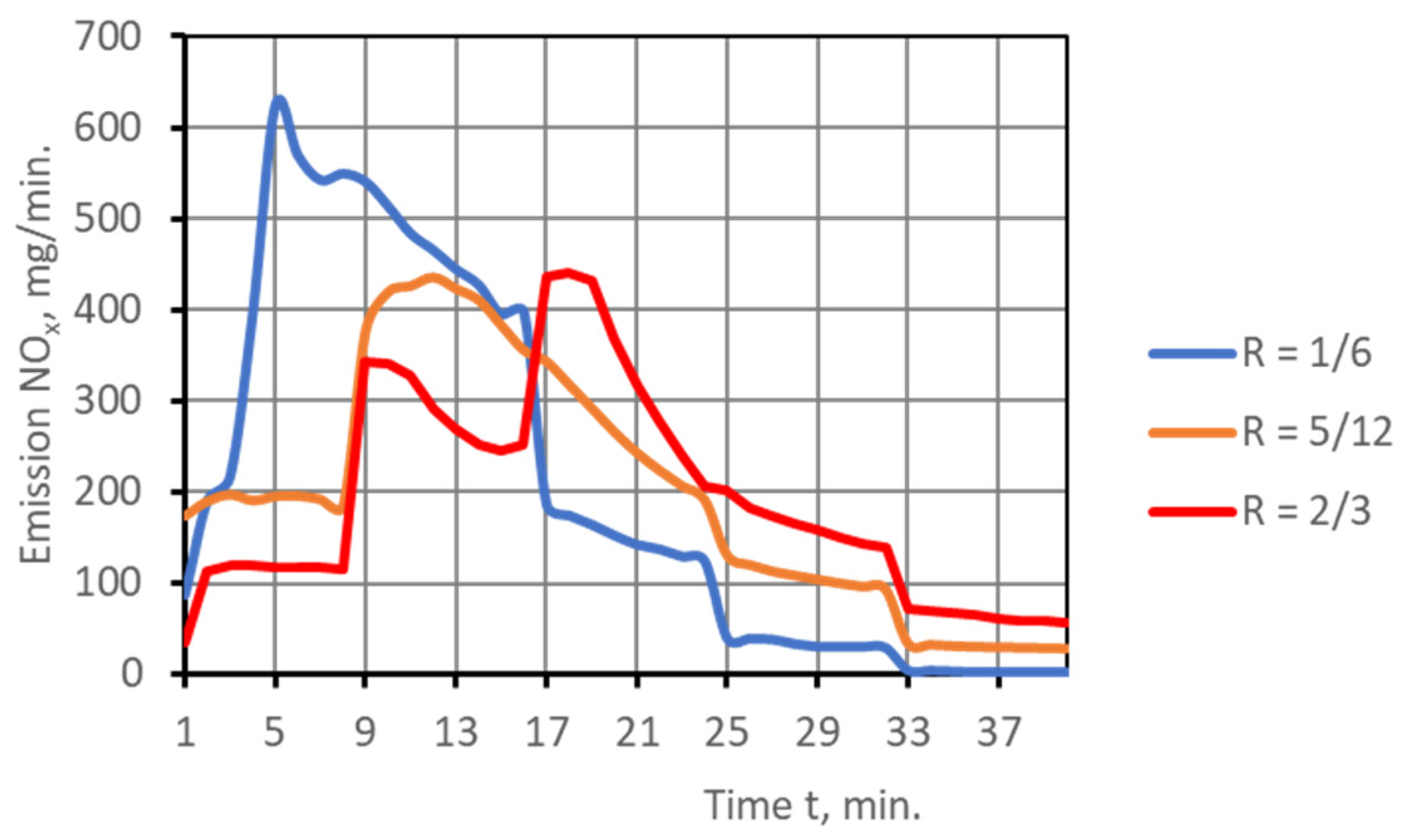 Energies 16 01647 g007