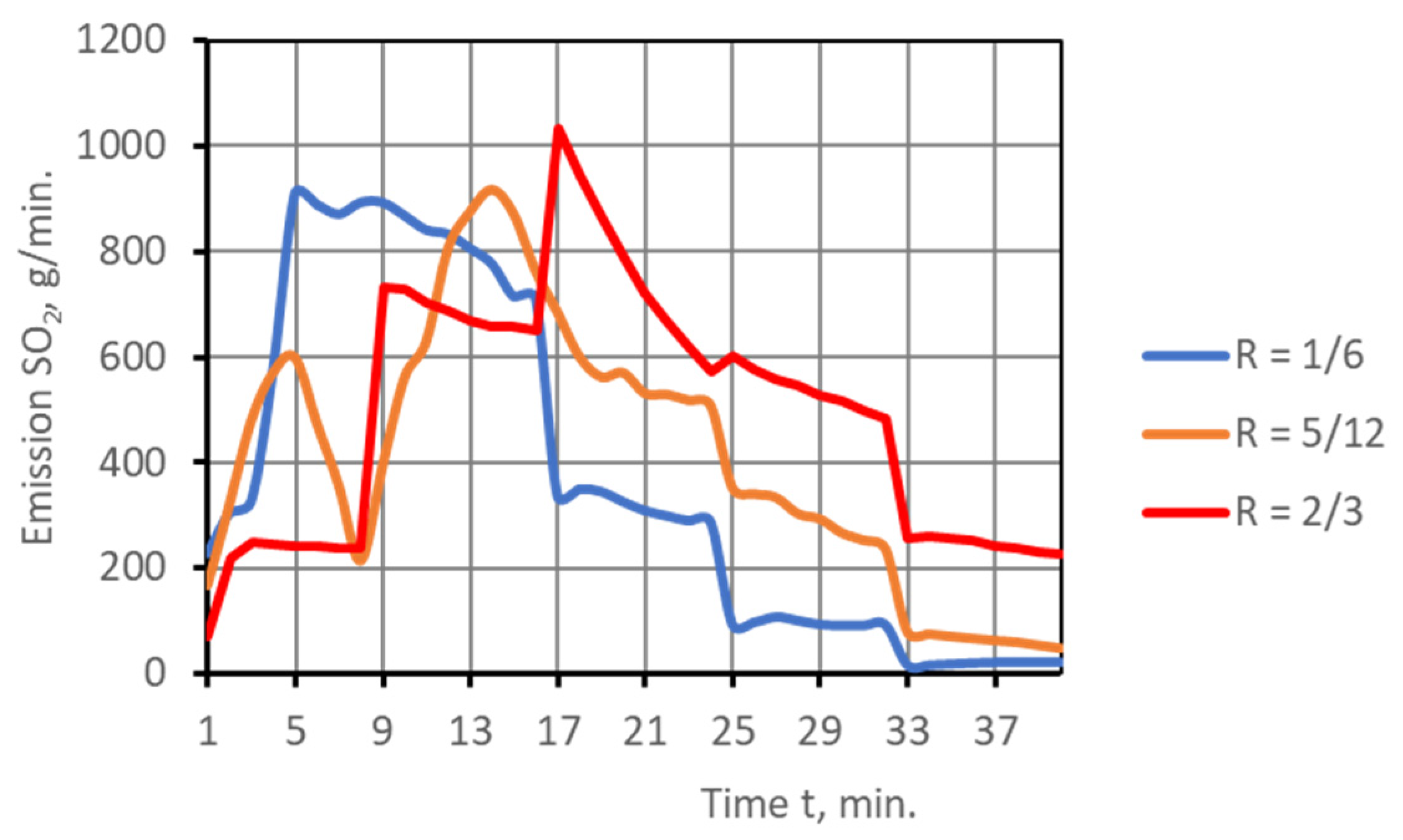 Energies 16 01647 g008