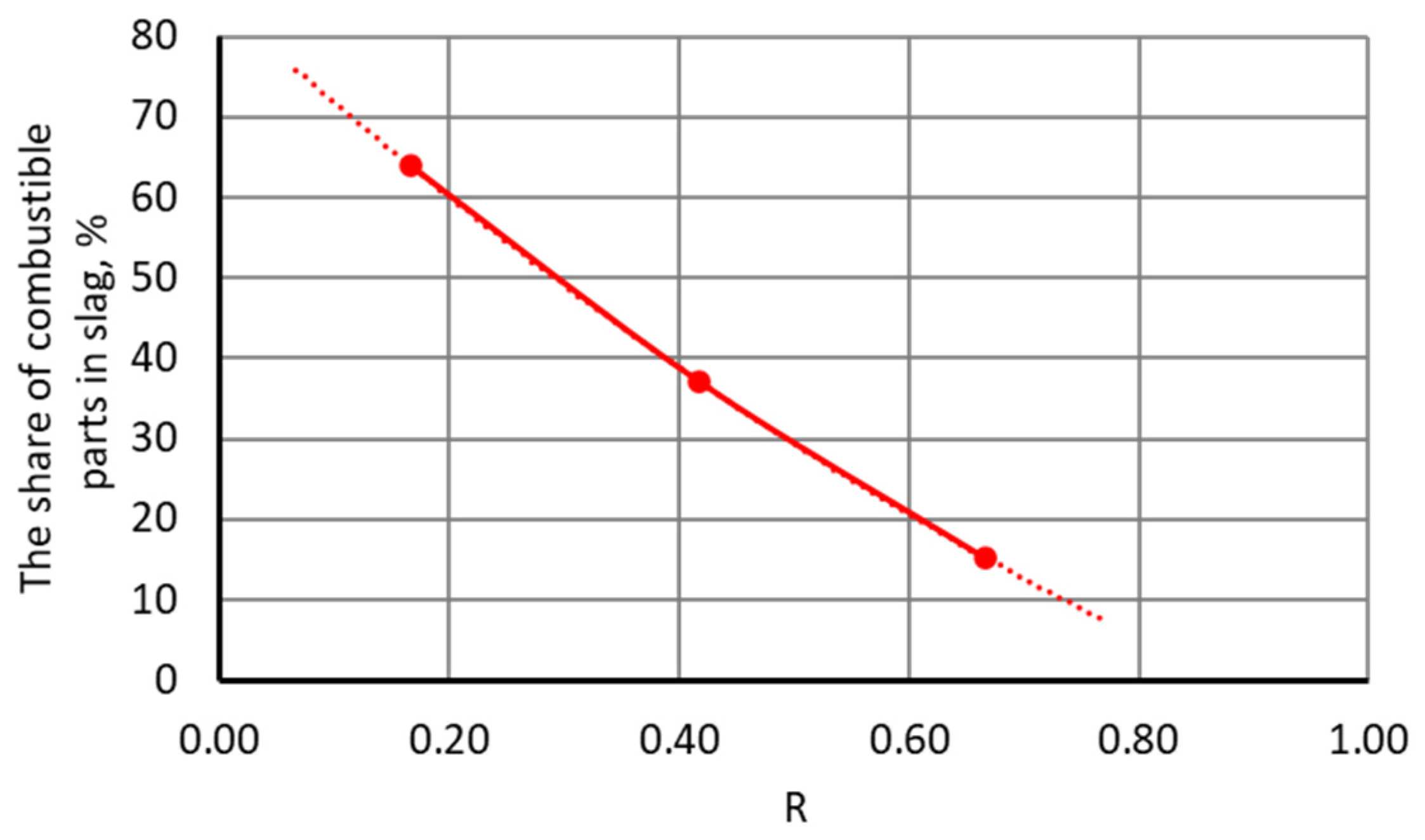 Energies 16 01647 g010