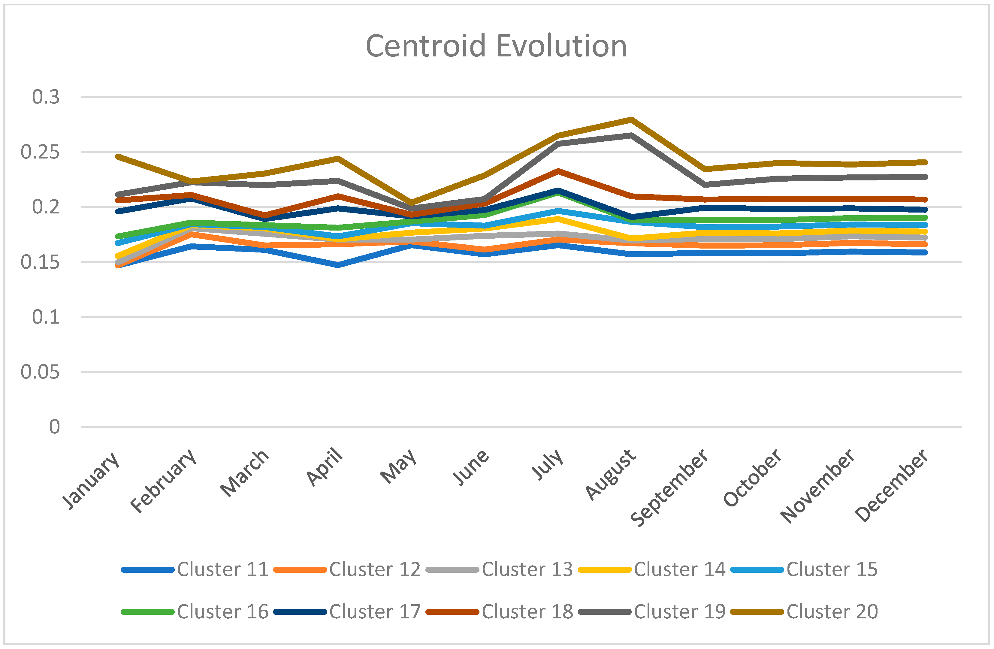 Energies 16 01649 g002