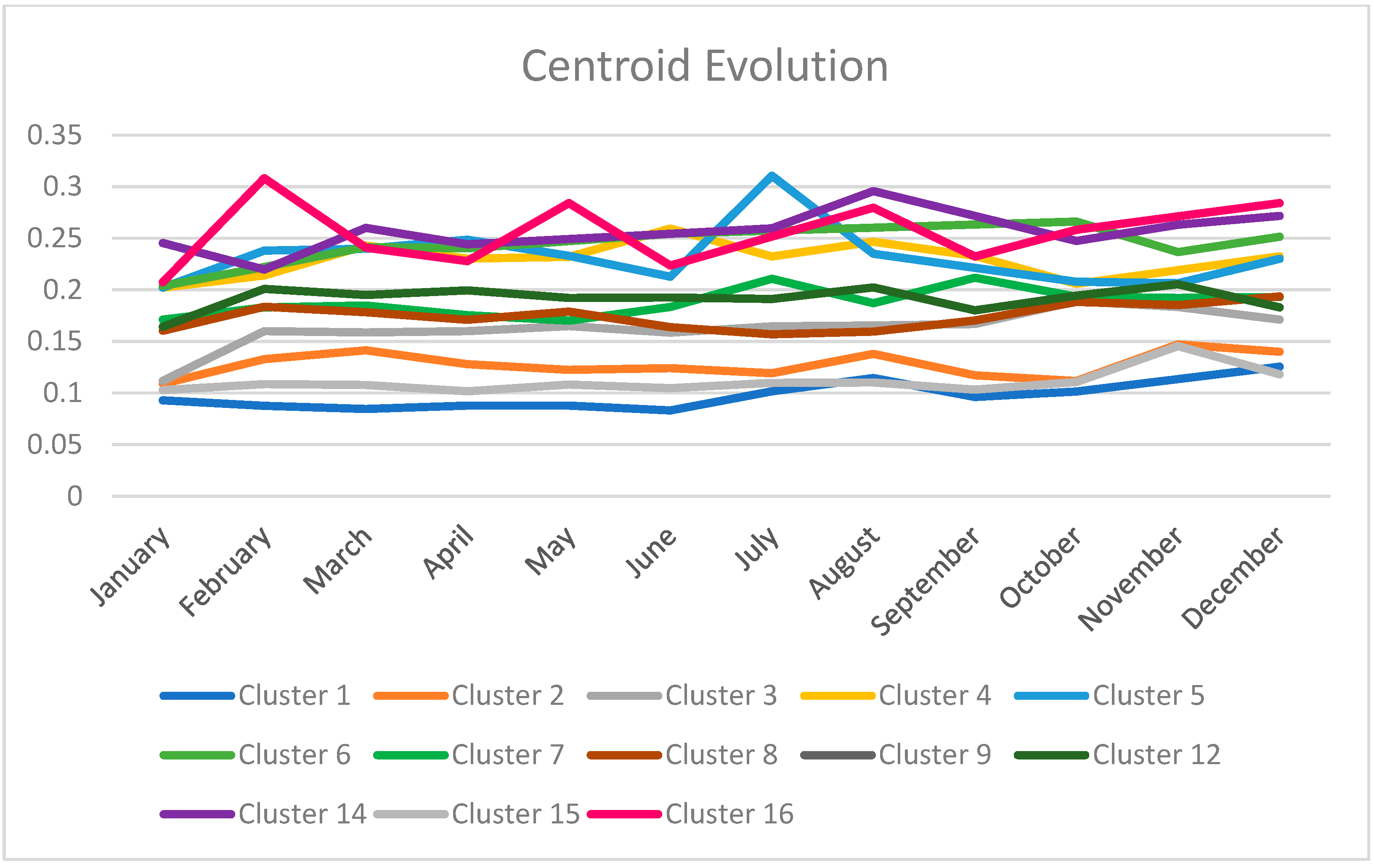 Energies 16 01649 g004