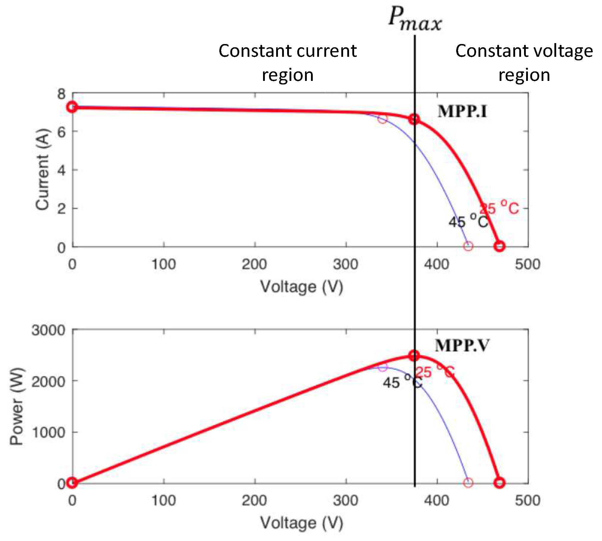 Energies 16 01652 g008