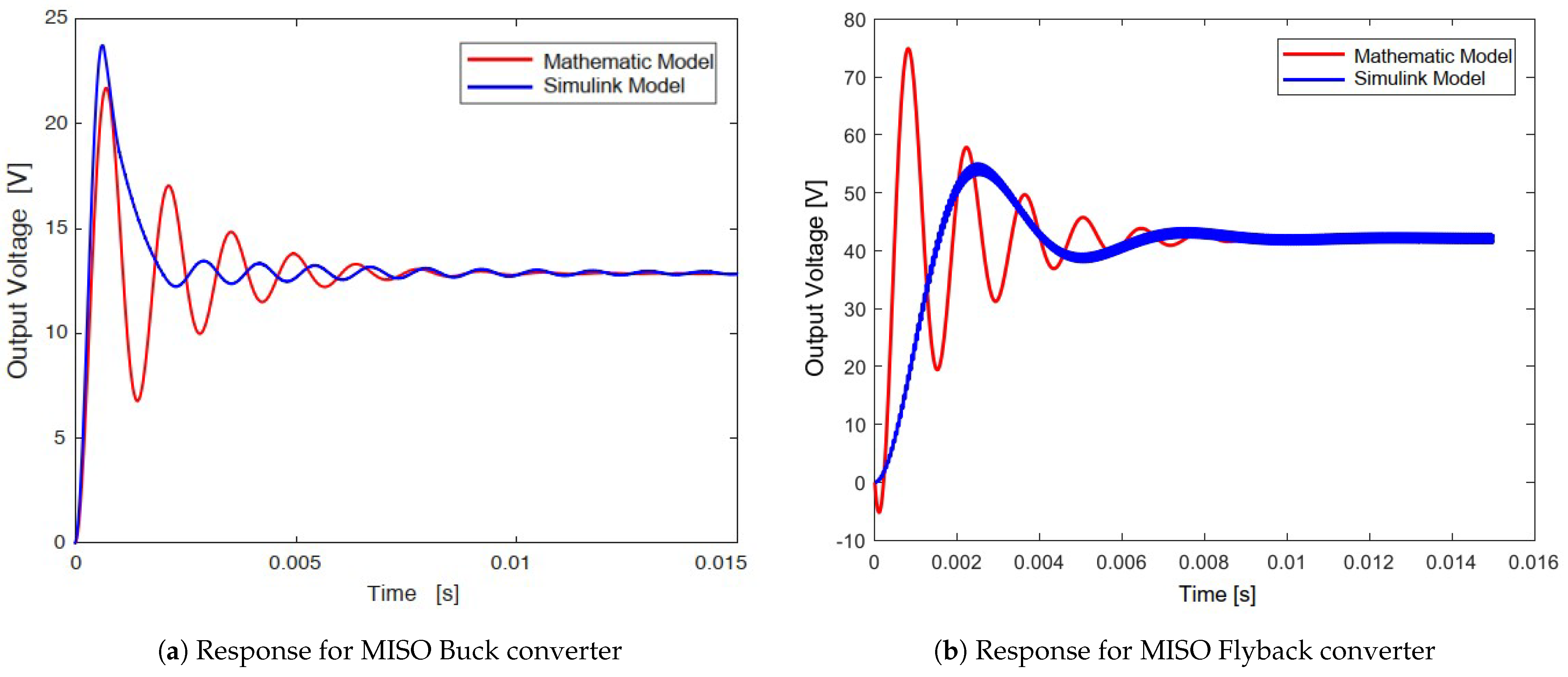 Energies 16 01652 g015