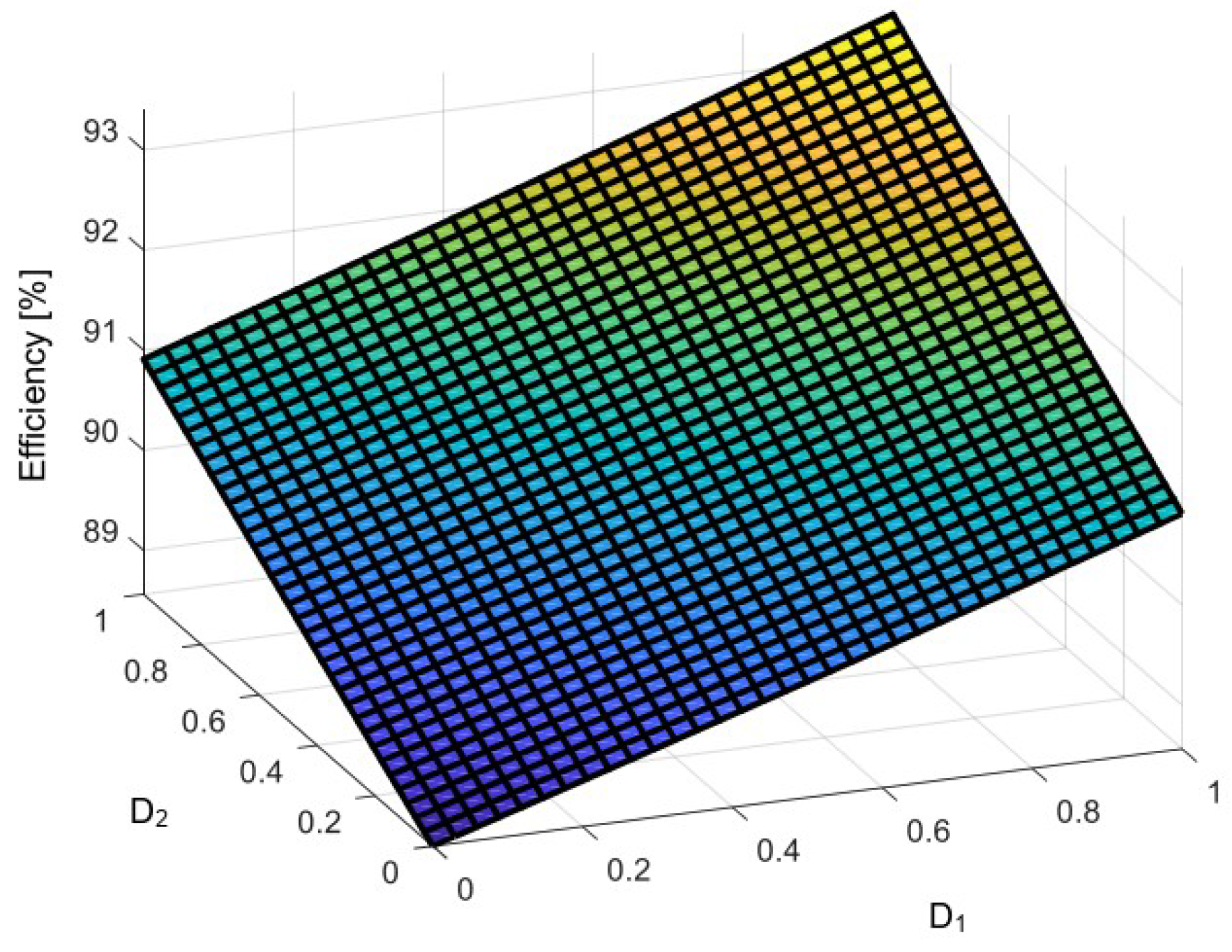 Energies 16 01652 g016