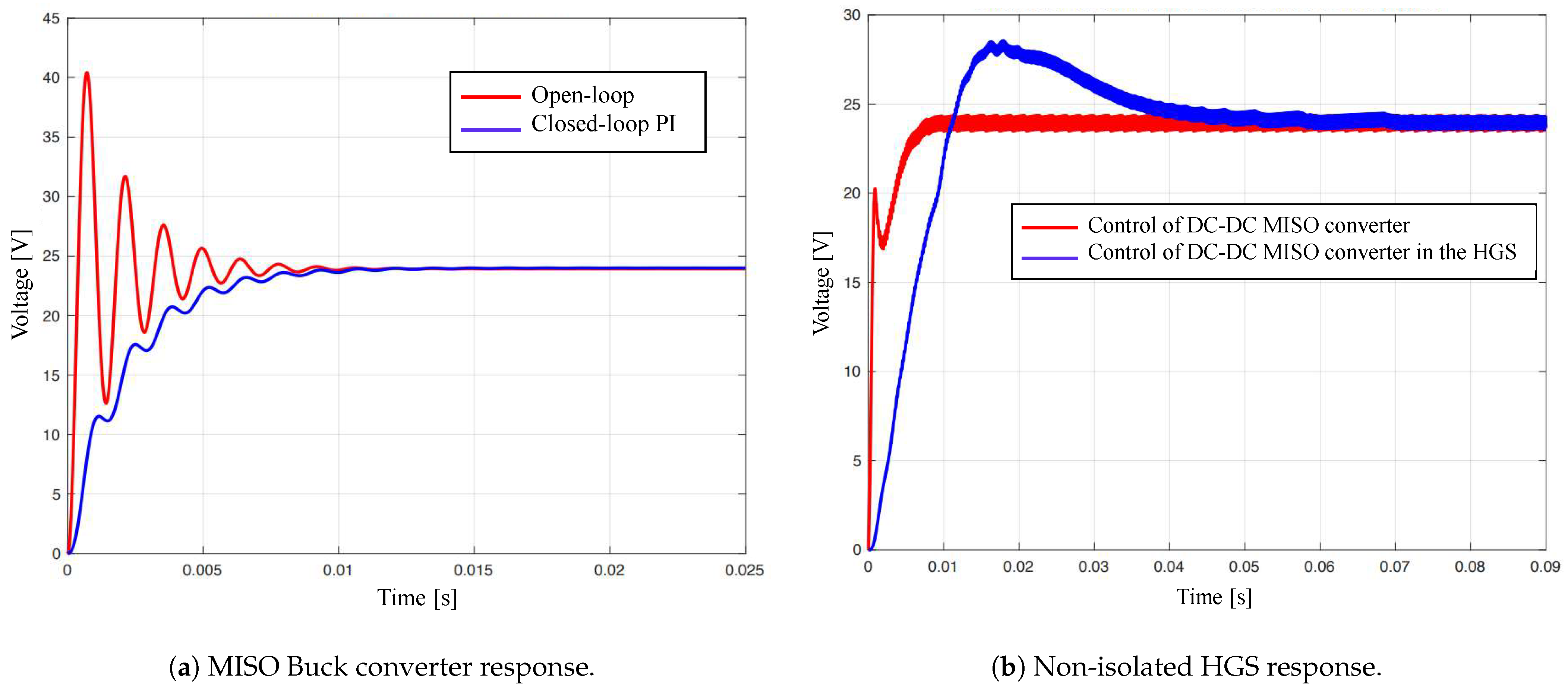 Energies 16 01652 g022