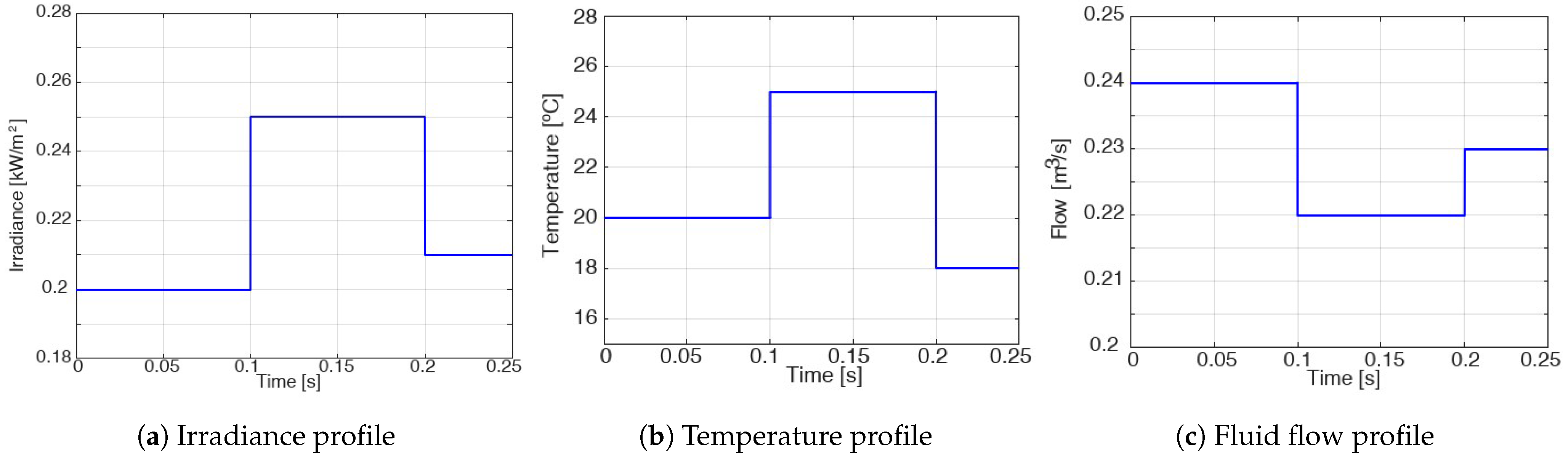 Energies 16 01652 g024