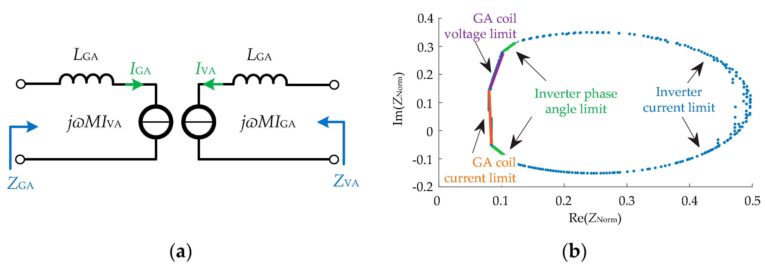 Energies 16 01653 g011 Energies 16 01653 g011