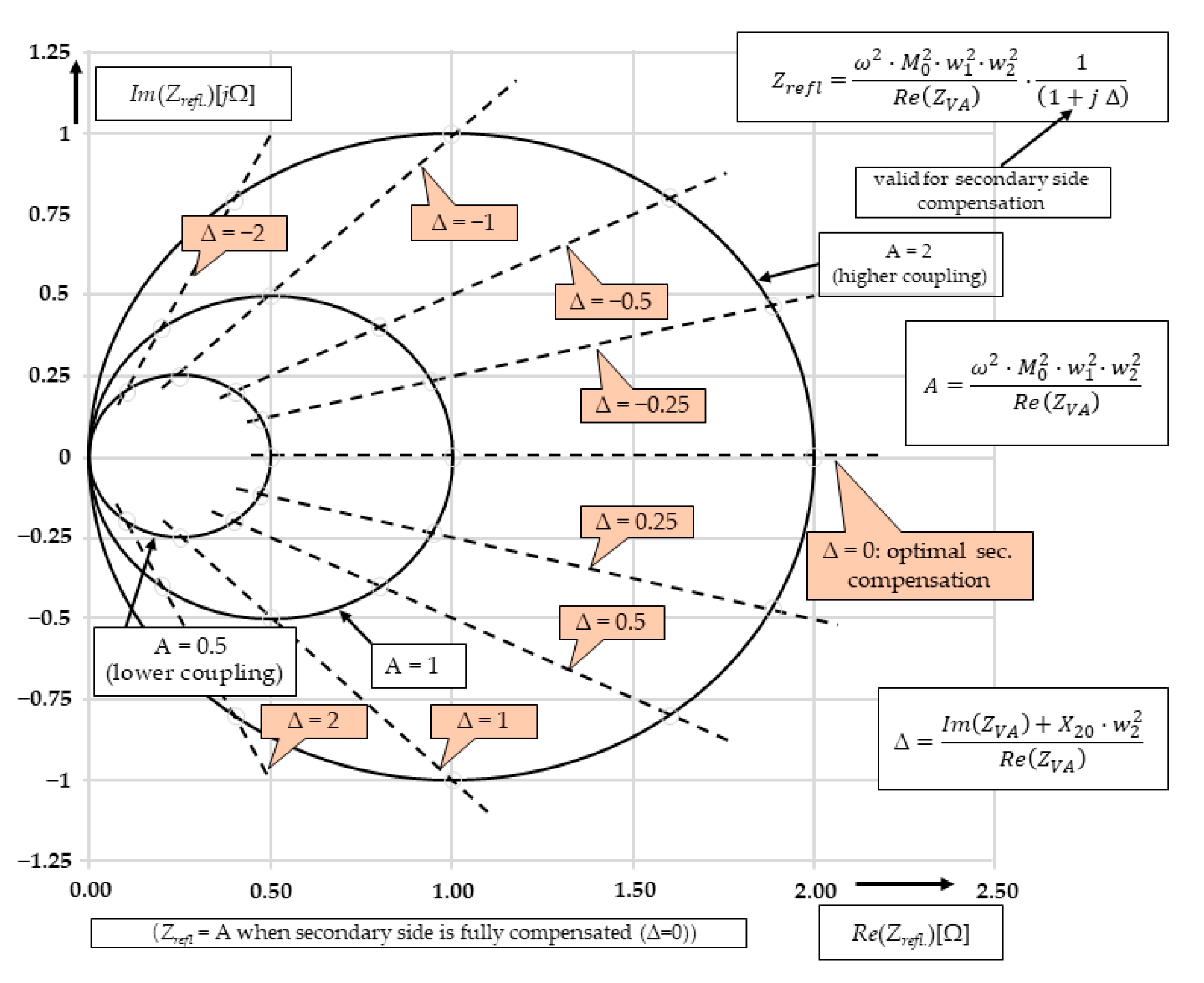 Energies 16 01653 g012 Energies 16 01653 g012