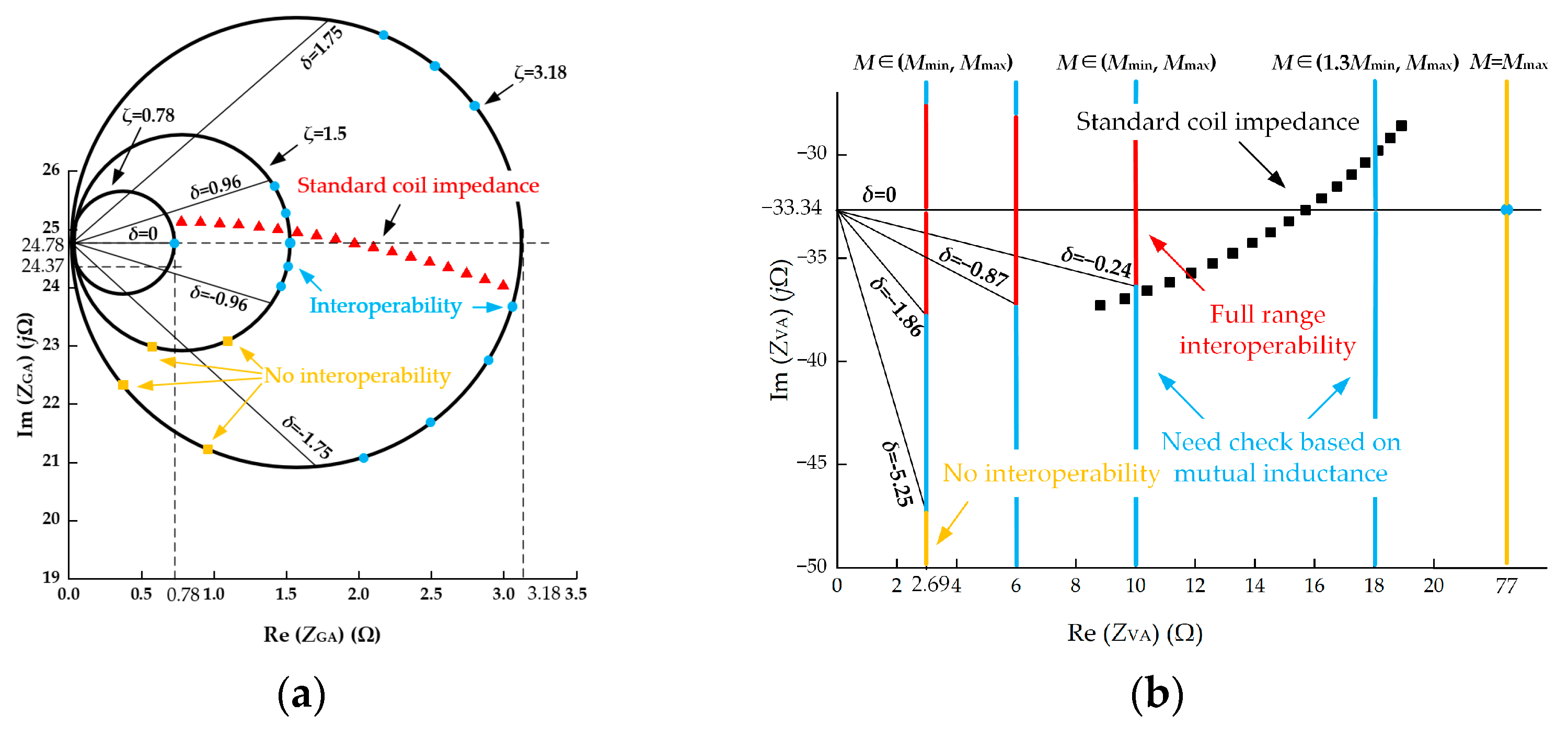 Energies 16 01653 g013 Energies 16 01653 g013
