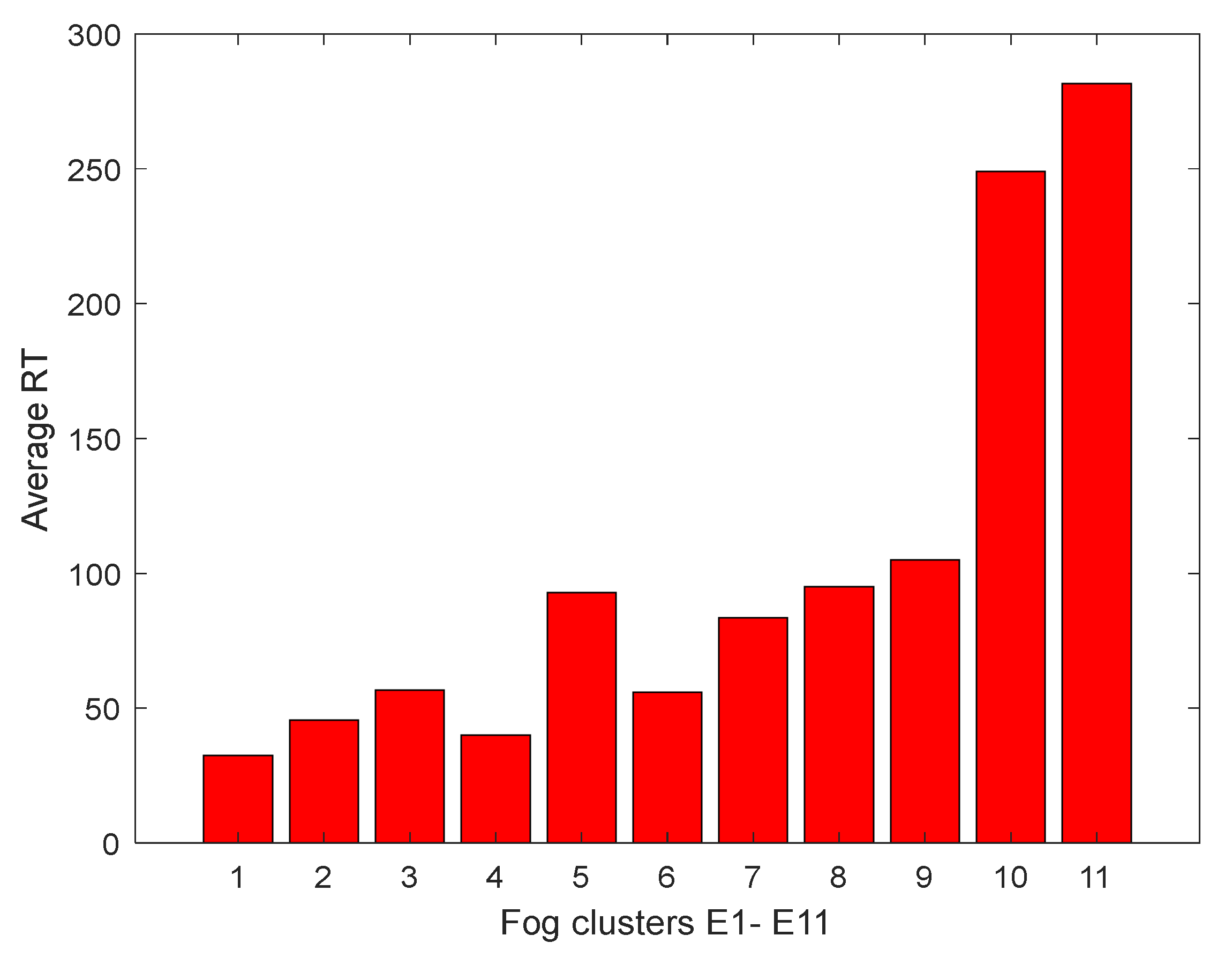 Energies 16 01655 g005 550
