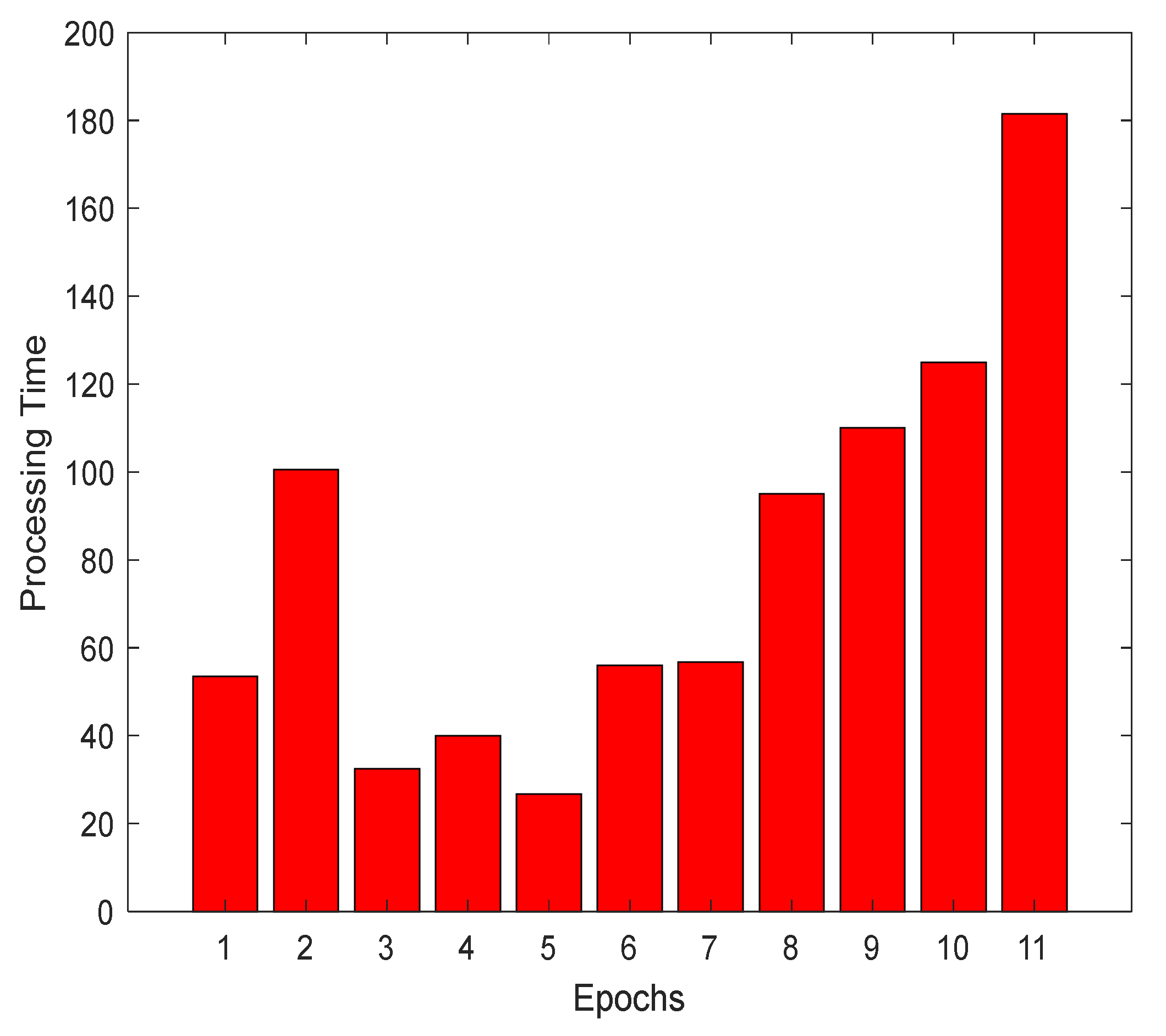 Energies 16 01655 g006 550