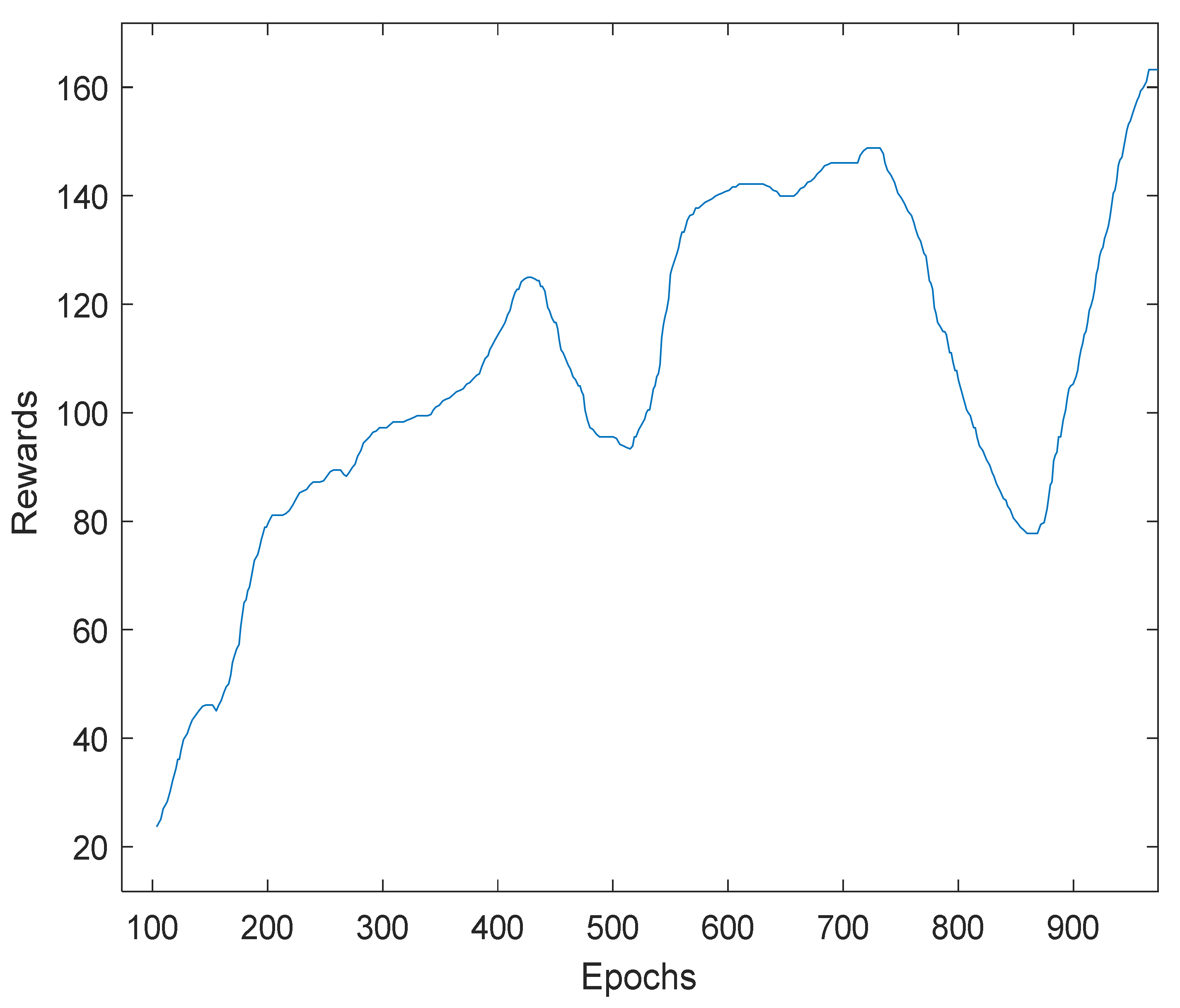 Energies 16 01655 g008 550