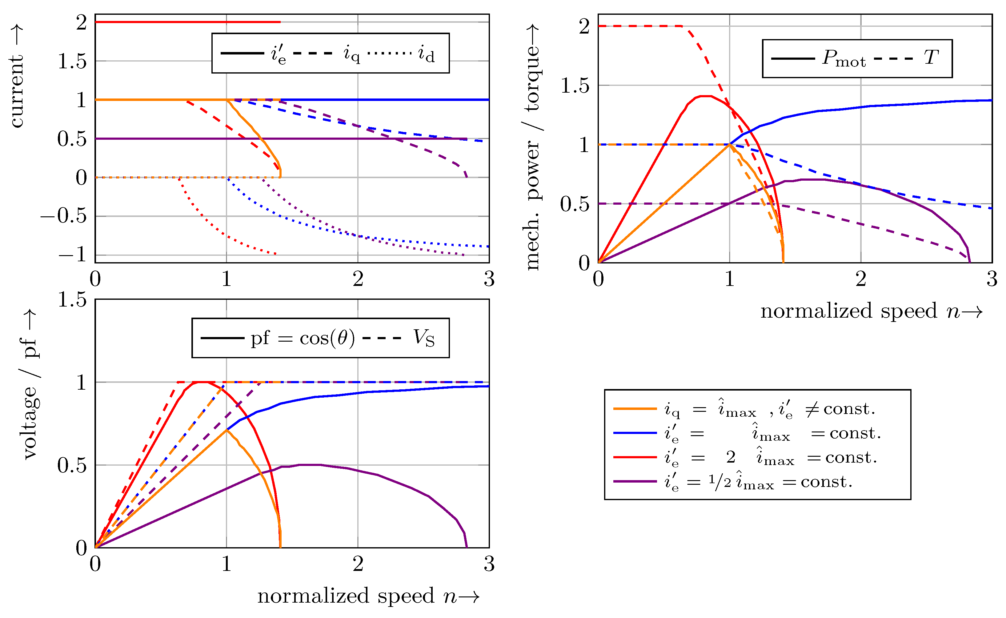 Energies 16 01657 g005