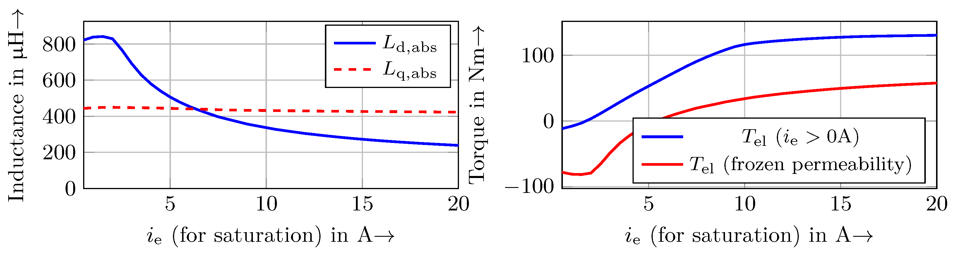Energies 16 01657 g007