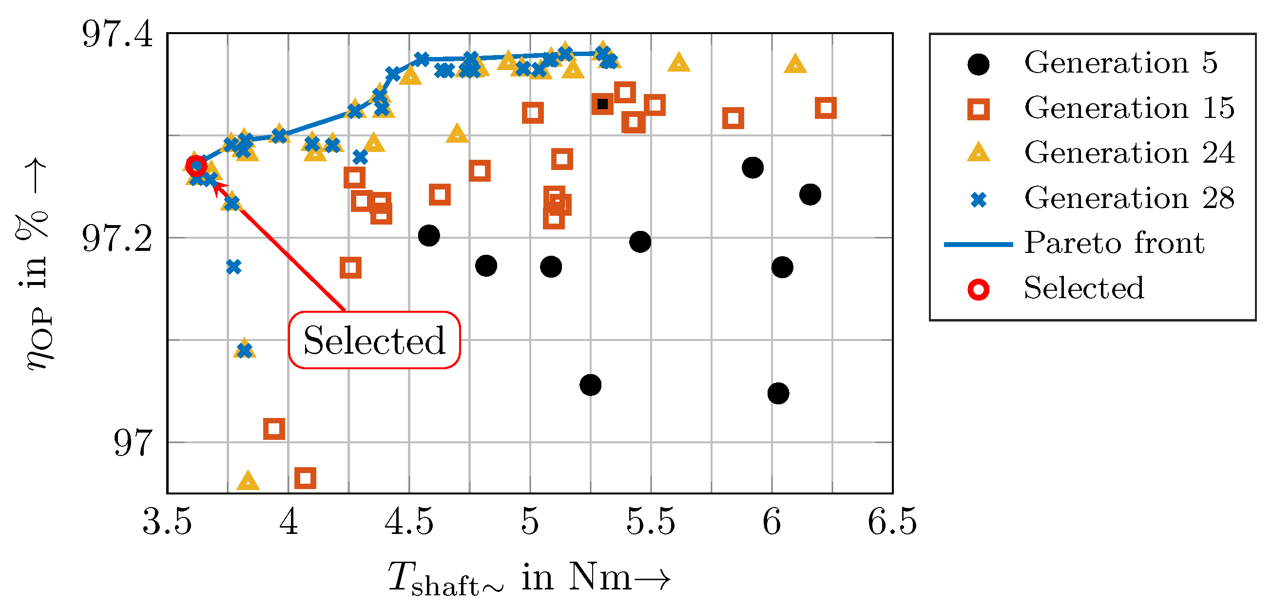 Energies 16 01657 g009