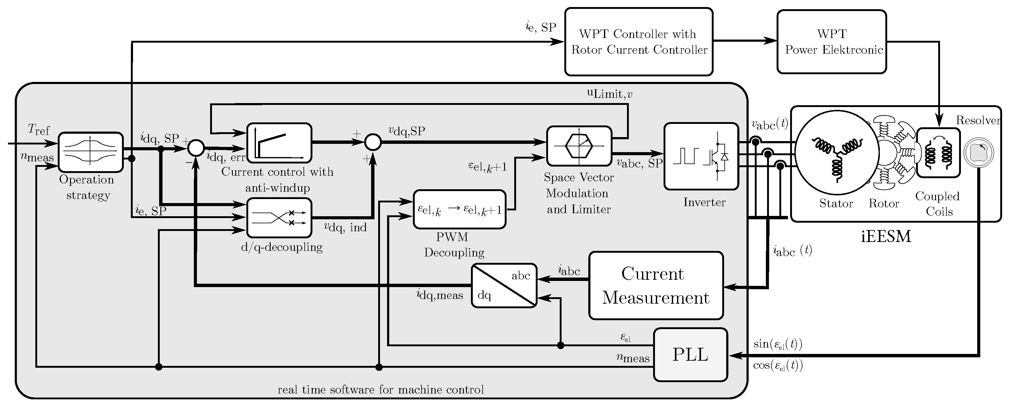Energies 16 01657 g015