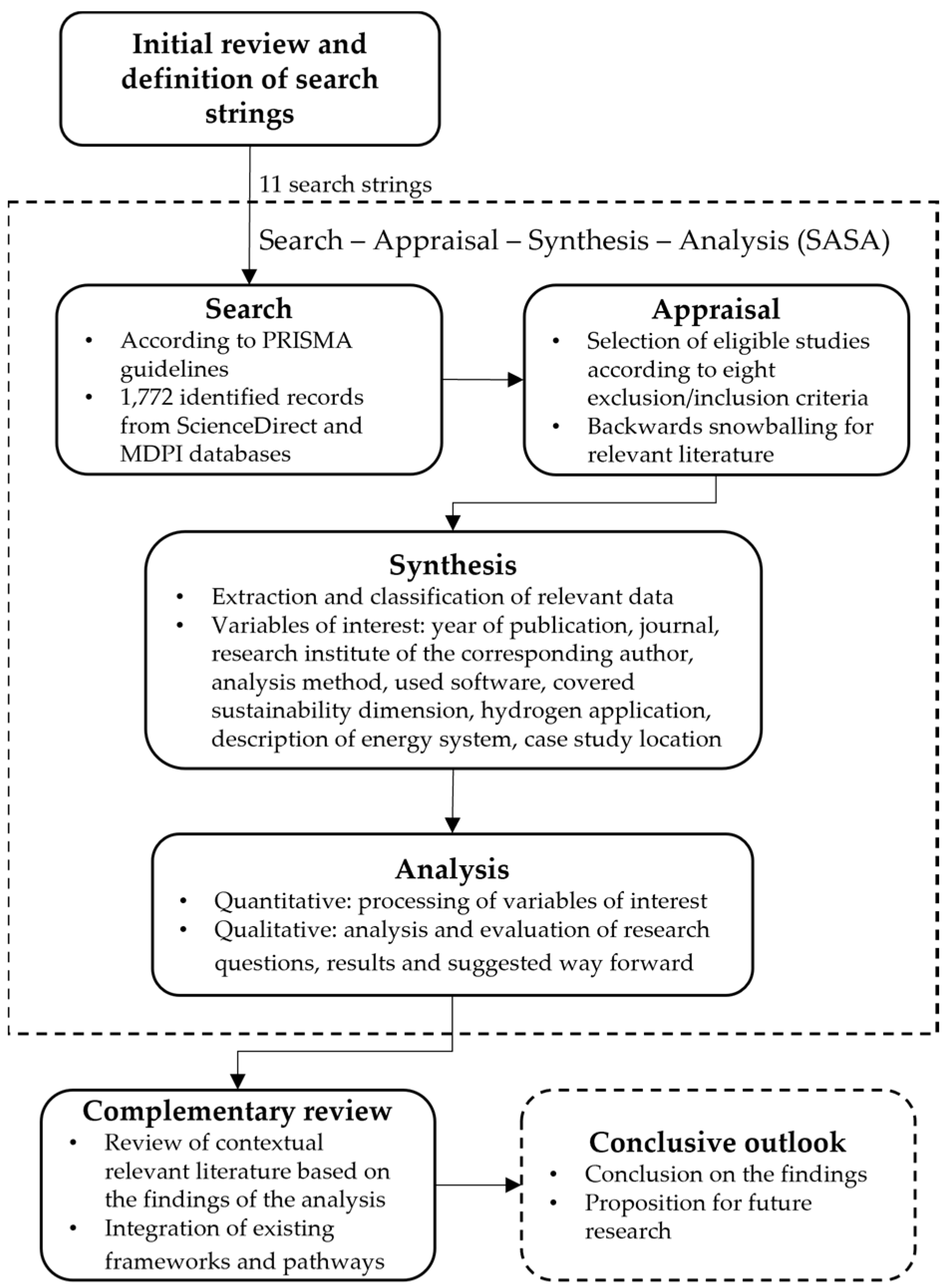 Energies 16 01658 g001
