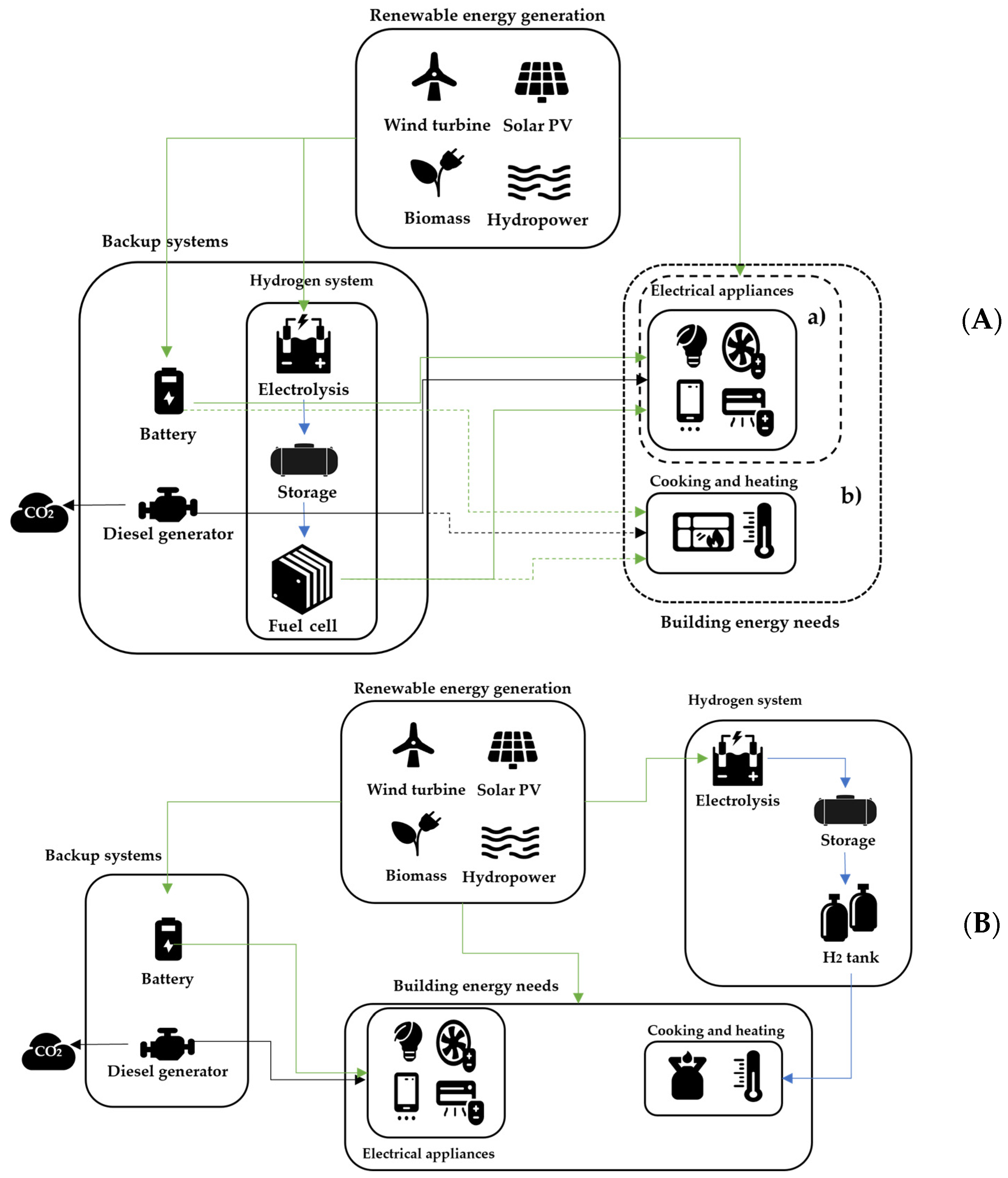 Energies 16 01658 g002