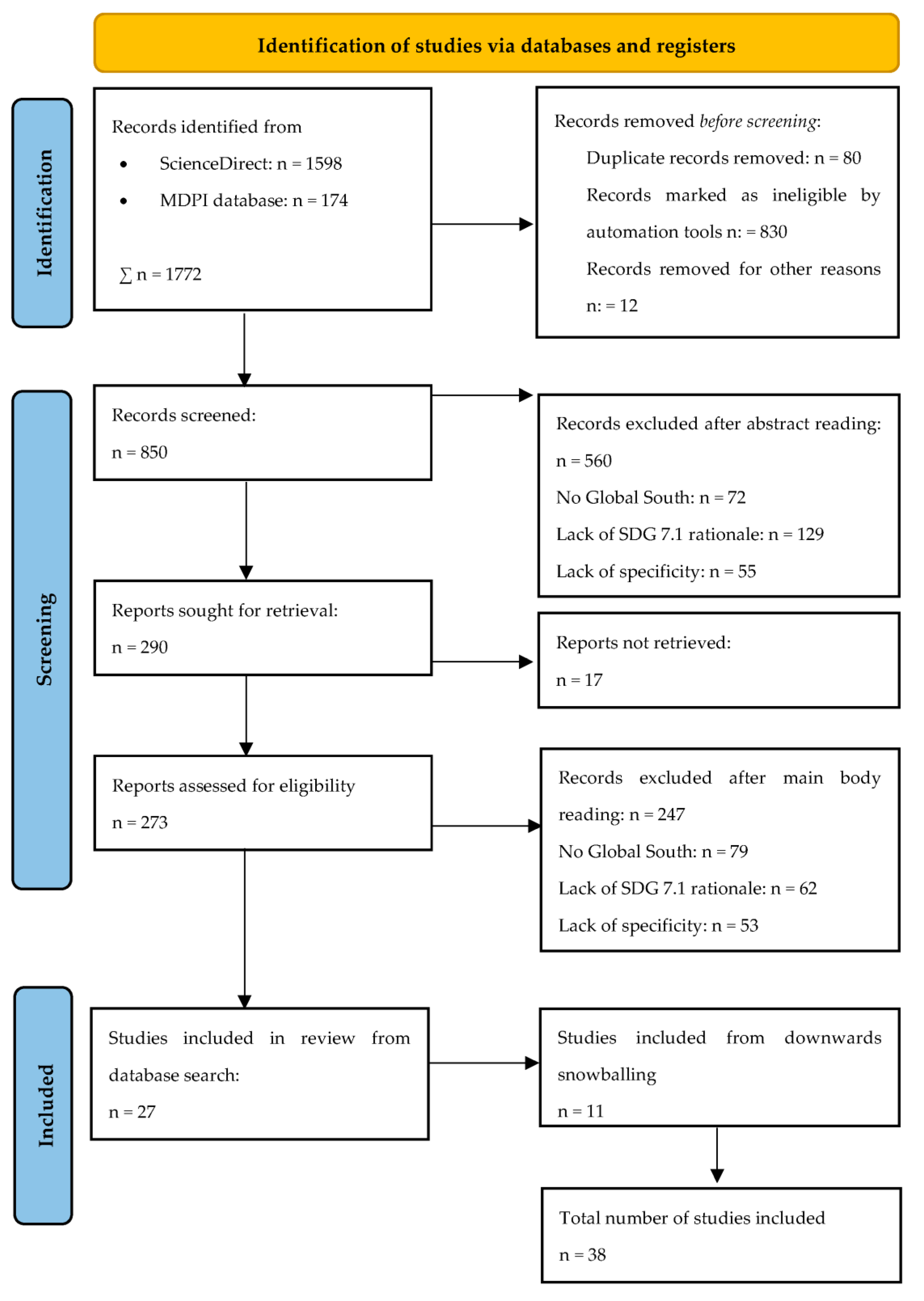 Energies 16 01658 g0a1