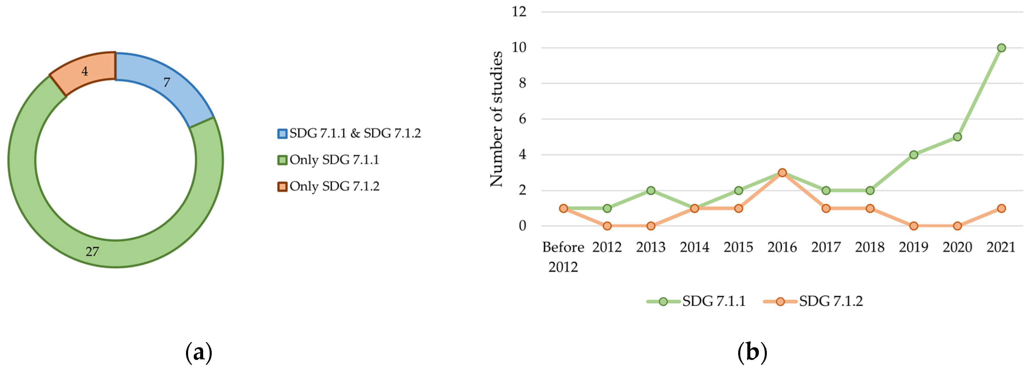 Energies 16 01658 g0a2