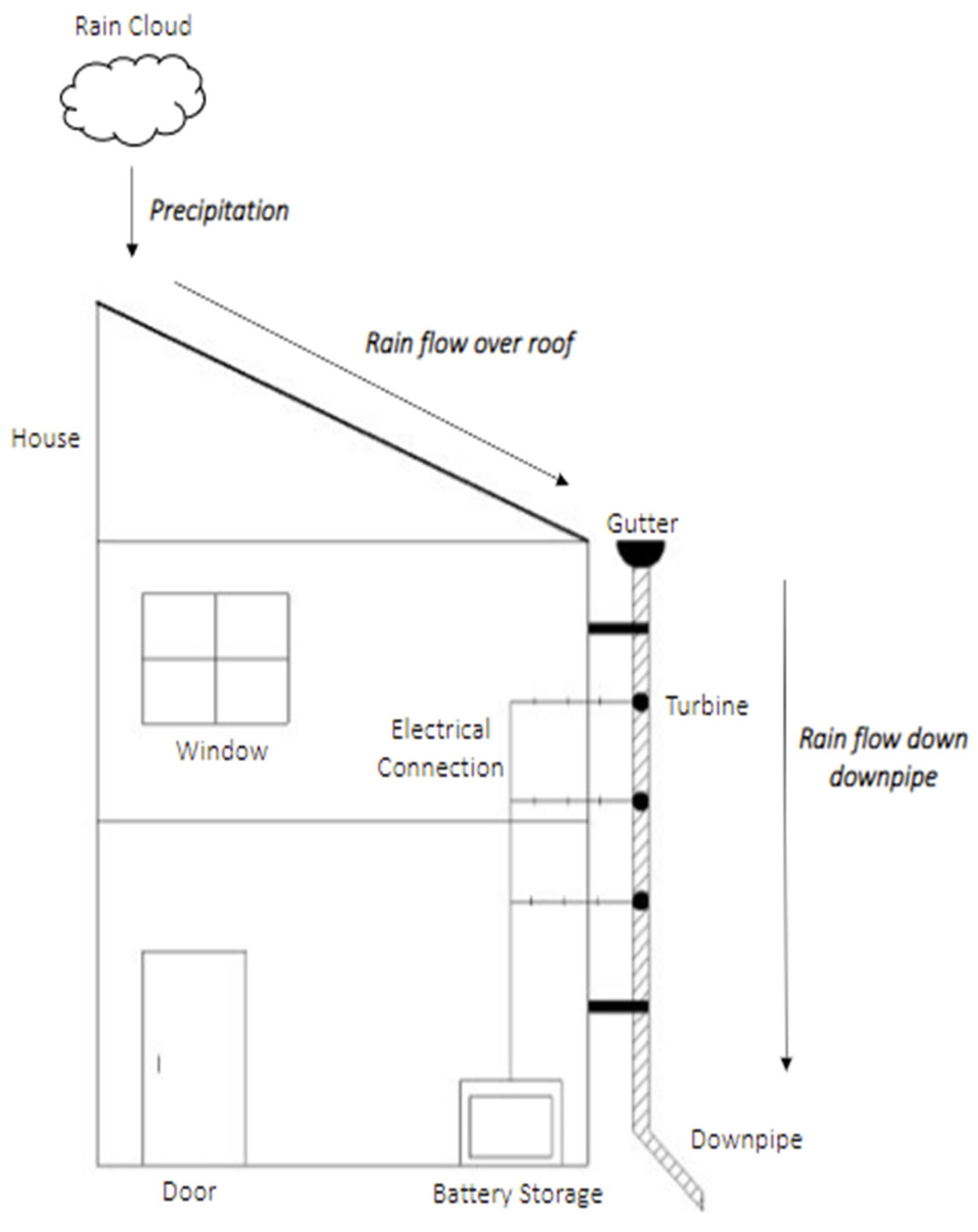 Wind Energy: How Does It Work And Could It Power My Home? – Forbes Advisor  UK