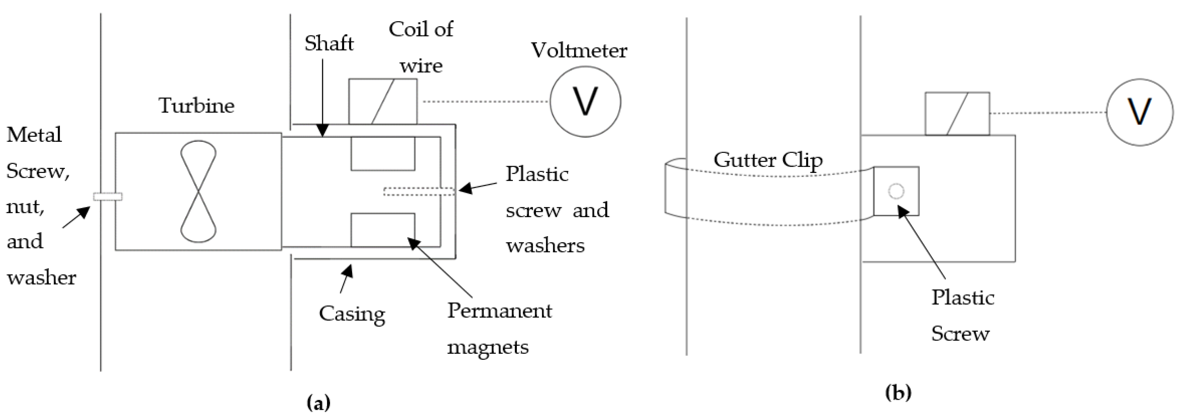 Energies 16 01660 g008 550