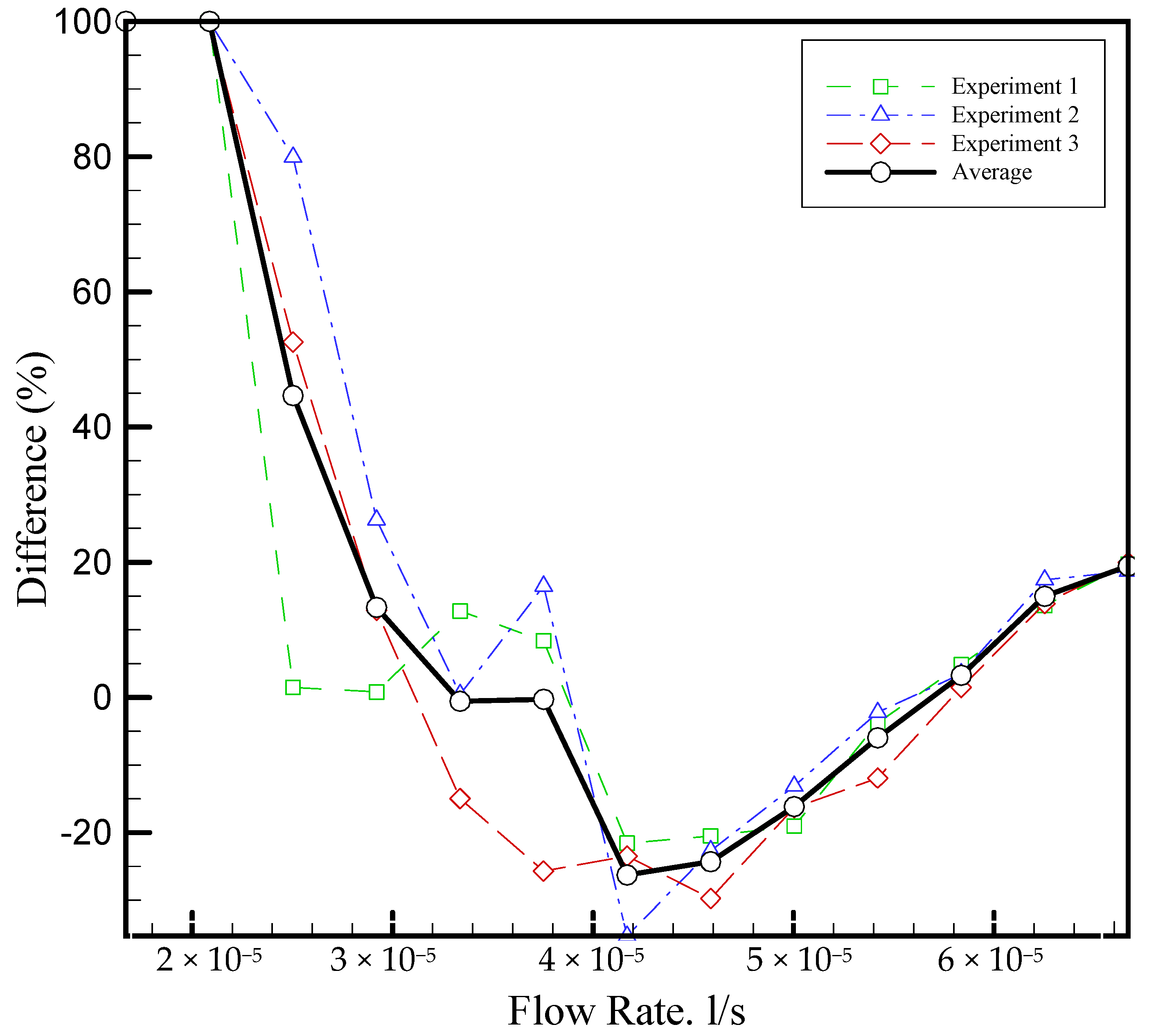 Energies 16 01660 g010 550