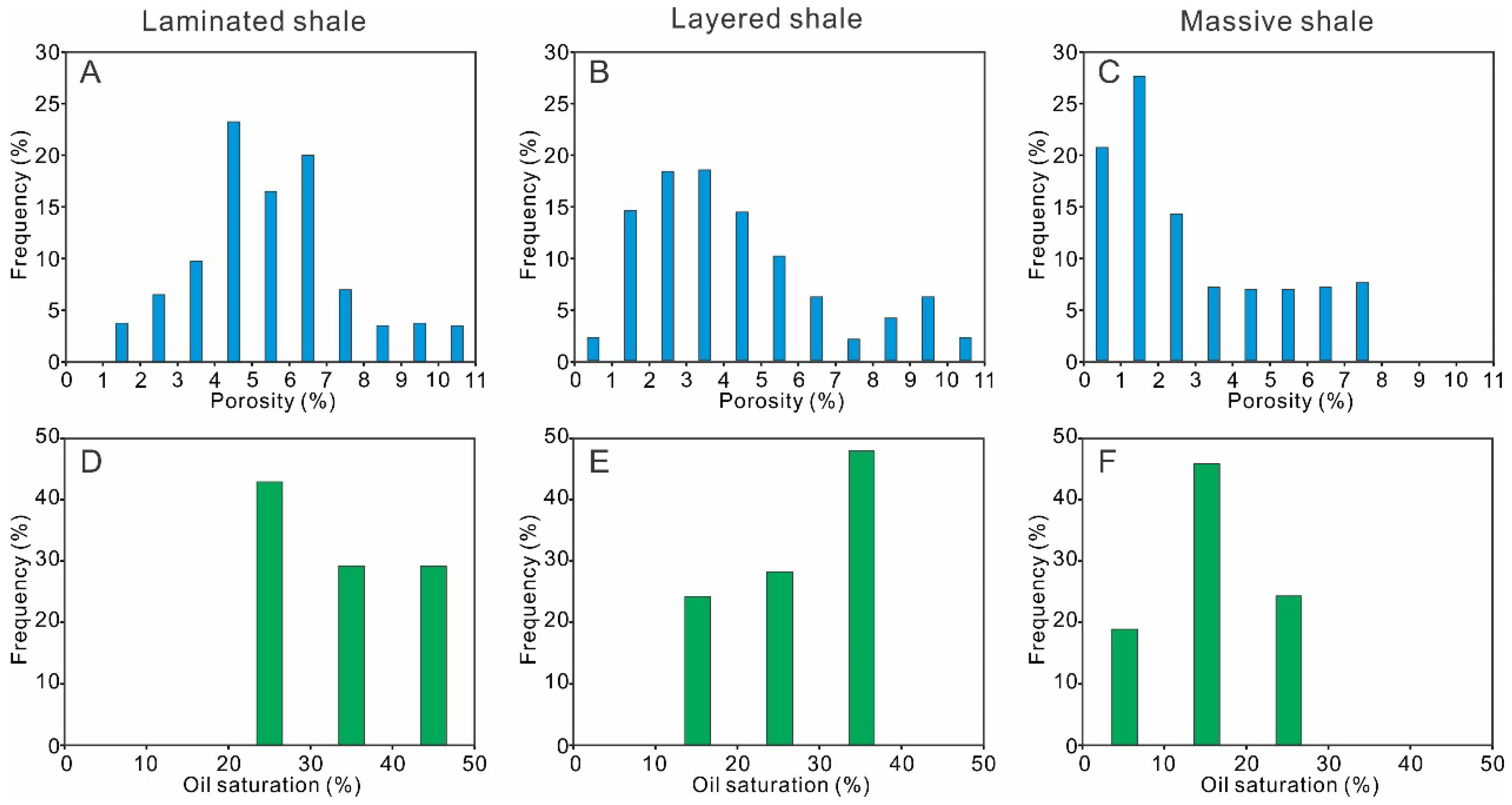 Energies 16 01661 g003 550