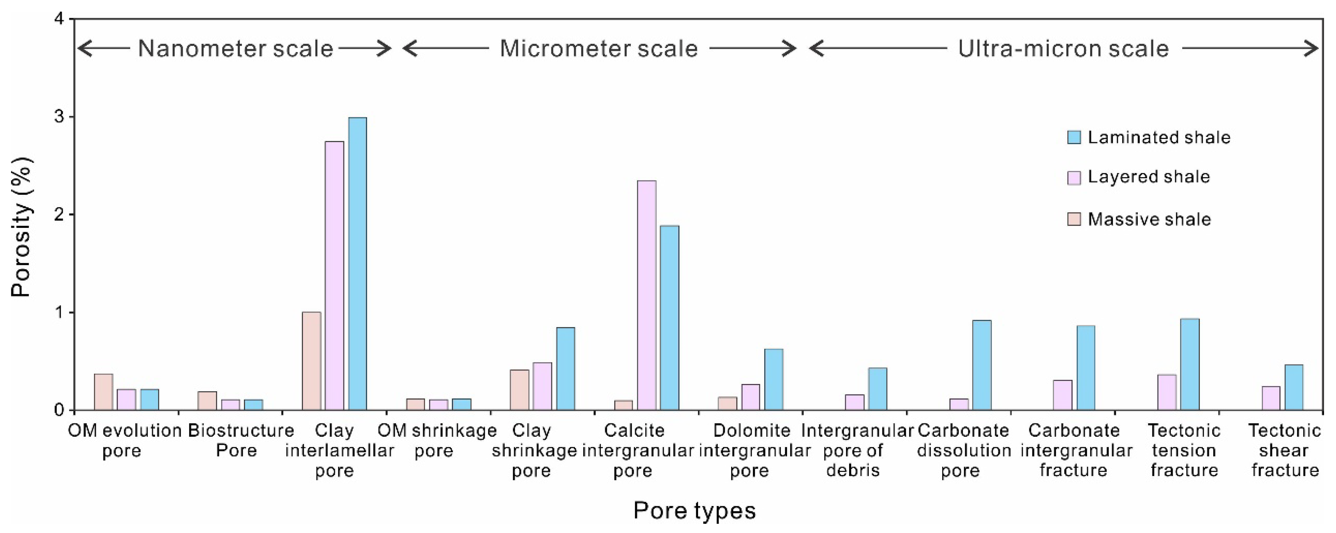 Energies 16 01661 g004 550