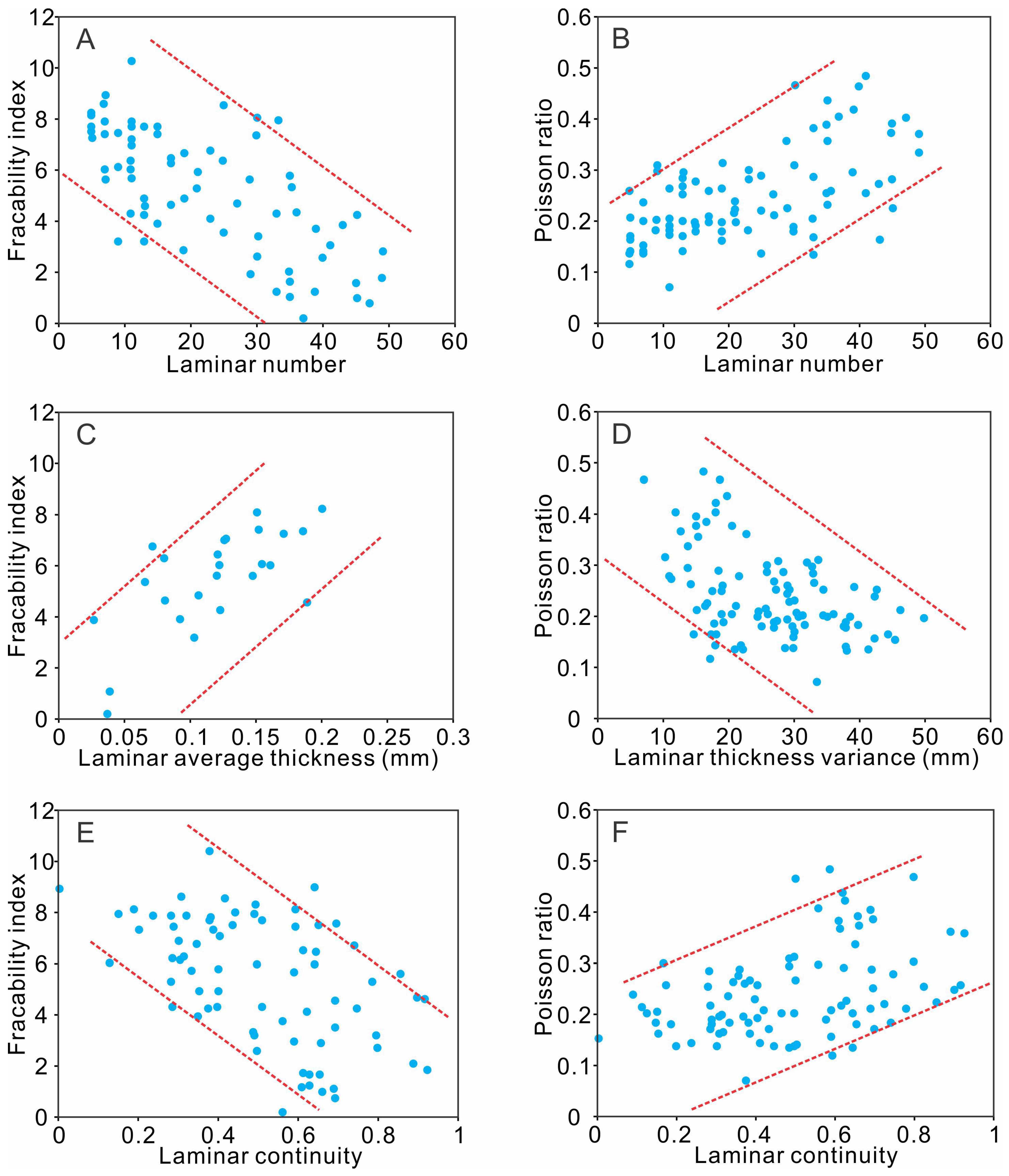 Energies 16 01661 g008 550