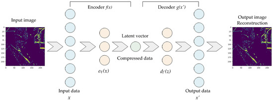 Energies | Free Full-Text | Detection of Blockages of the Belt Conveyor ...