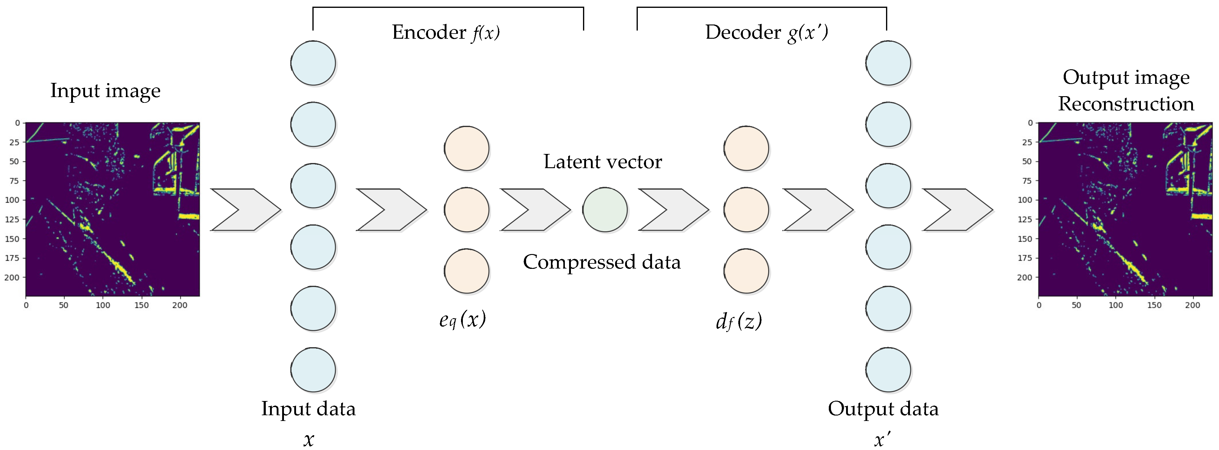 Energies | Free Full-Text | Detection of Blockages of the Belt Conveyor ...