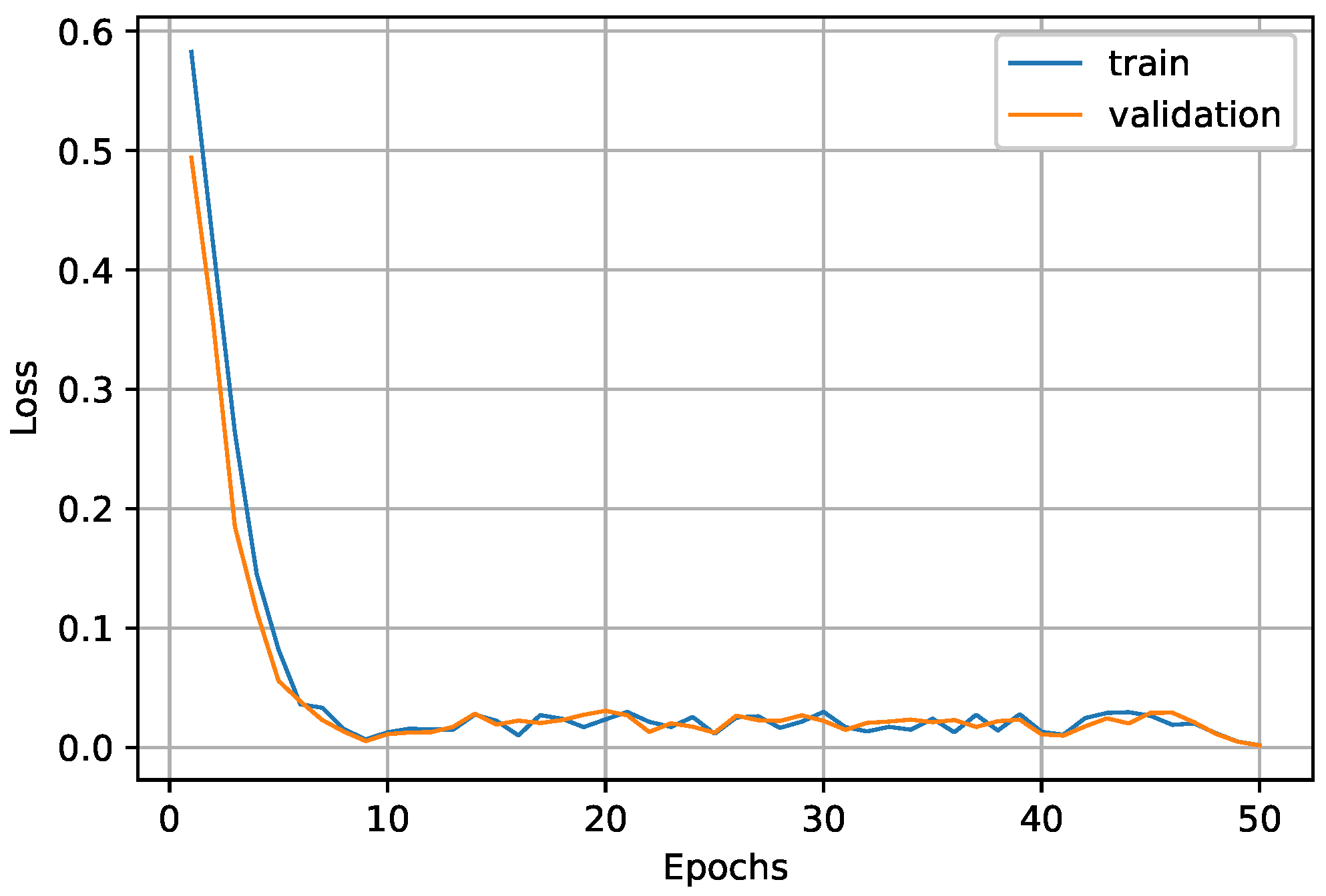 Energies 16 01666 g010 Energies 16 01666 g010