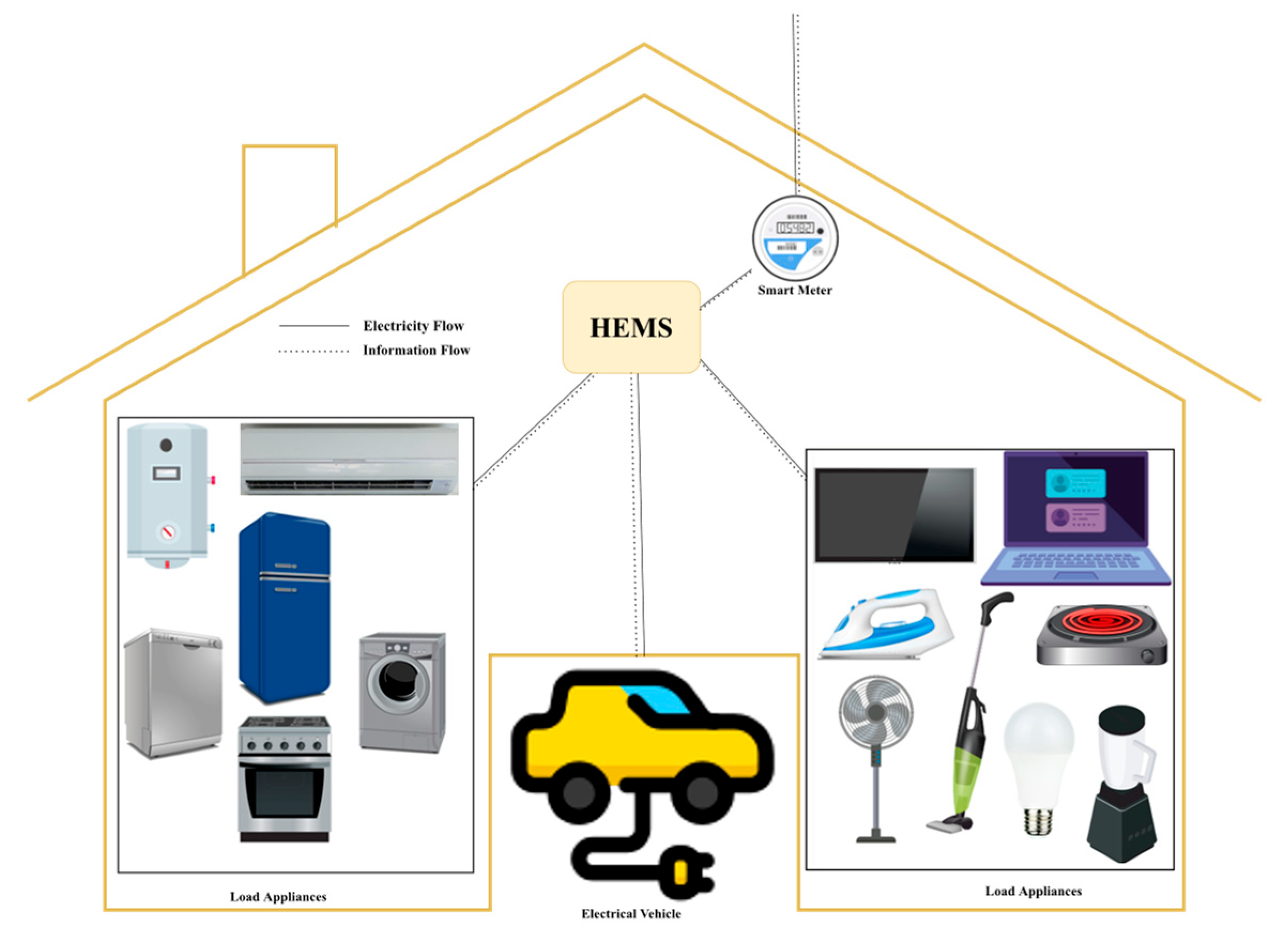 Energies 16 01667 g002 550