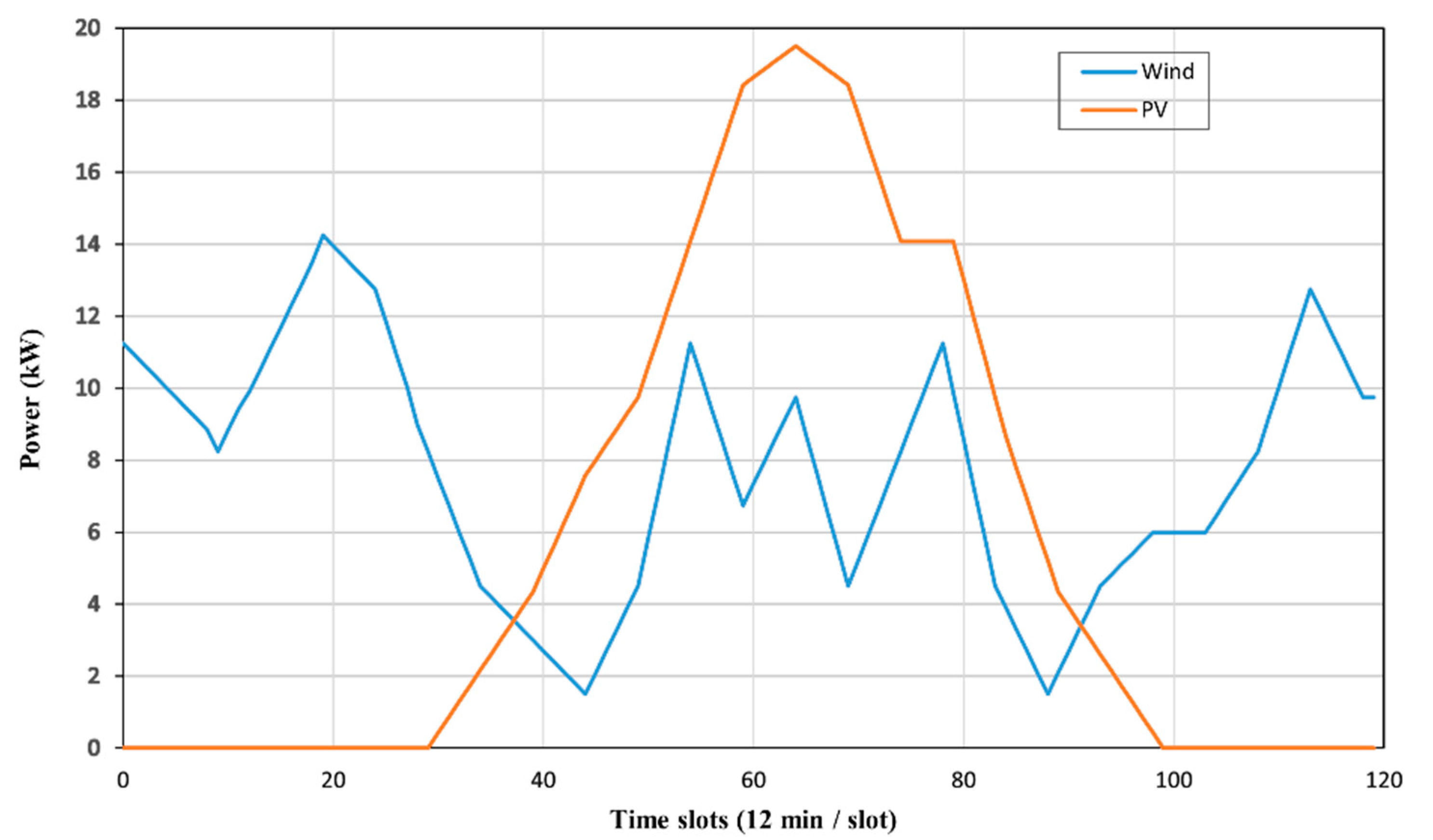 Energies 16 01667 g003 550