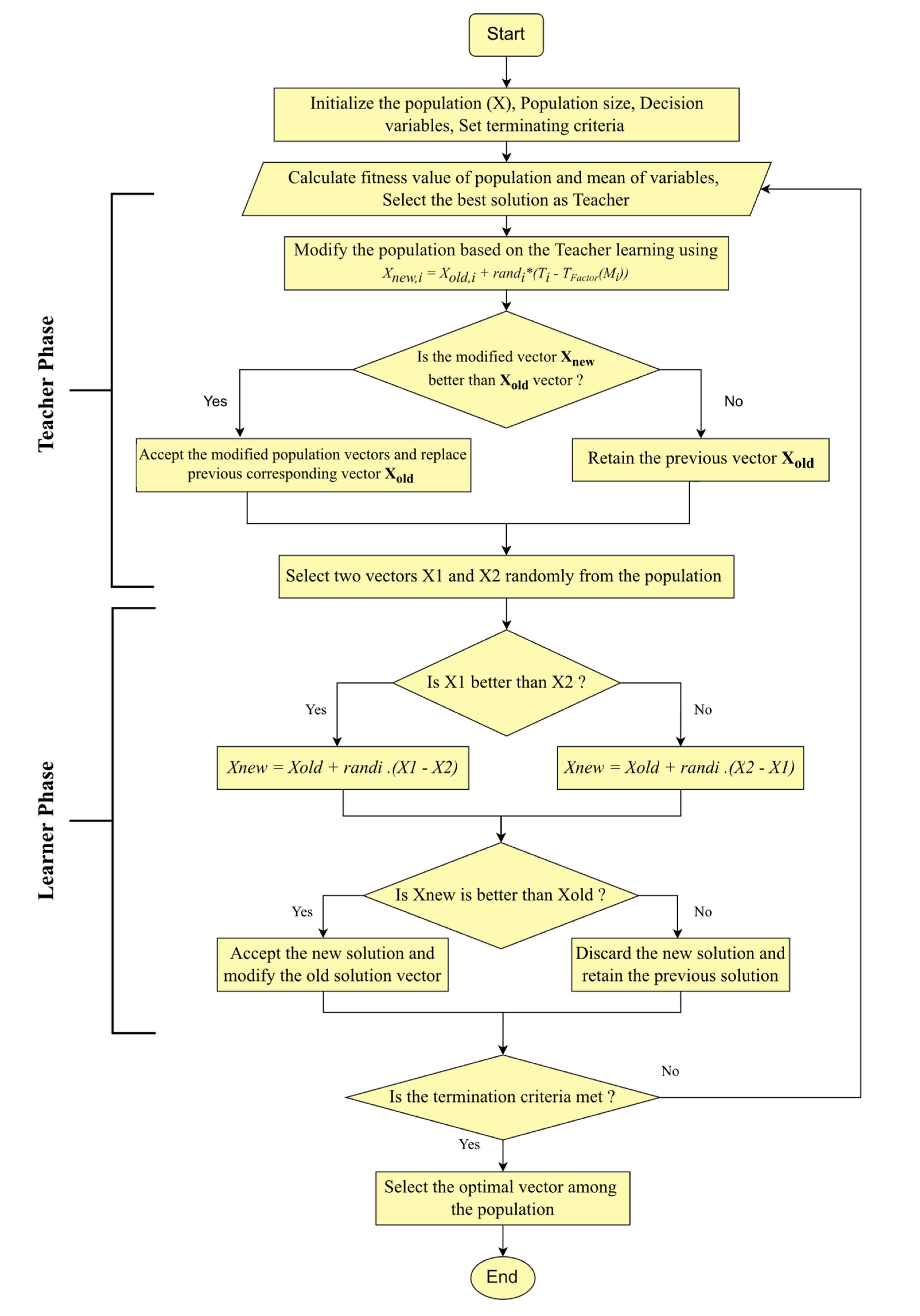 Energies 16 01667 g004 550