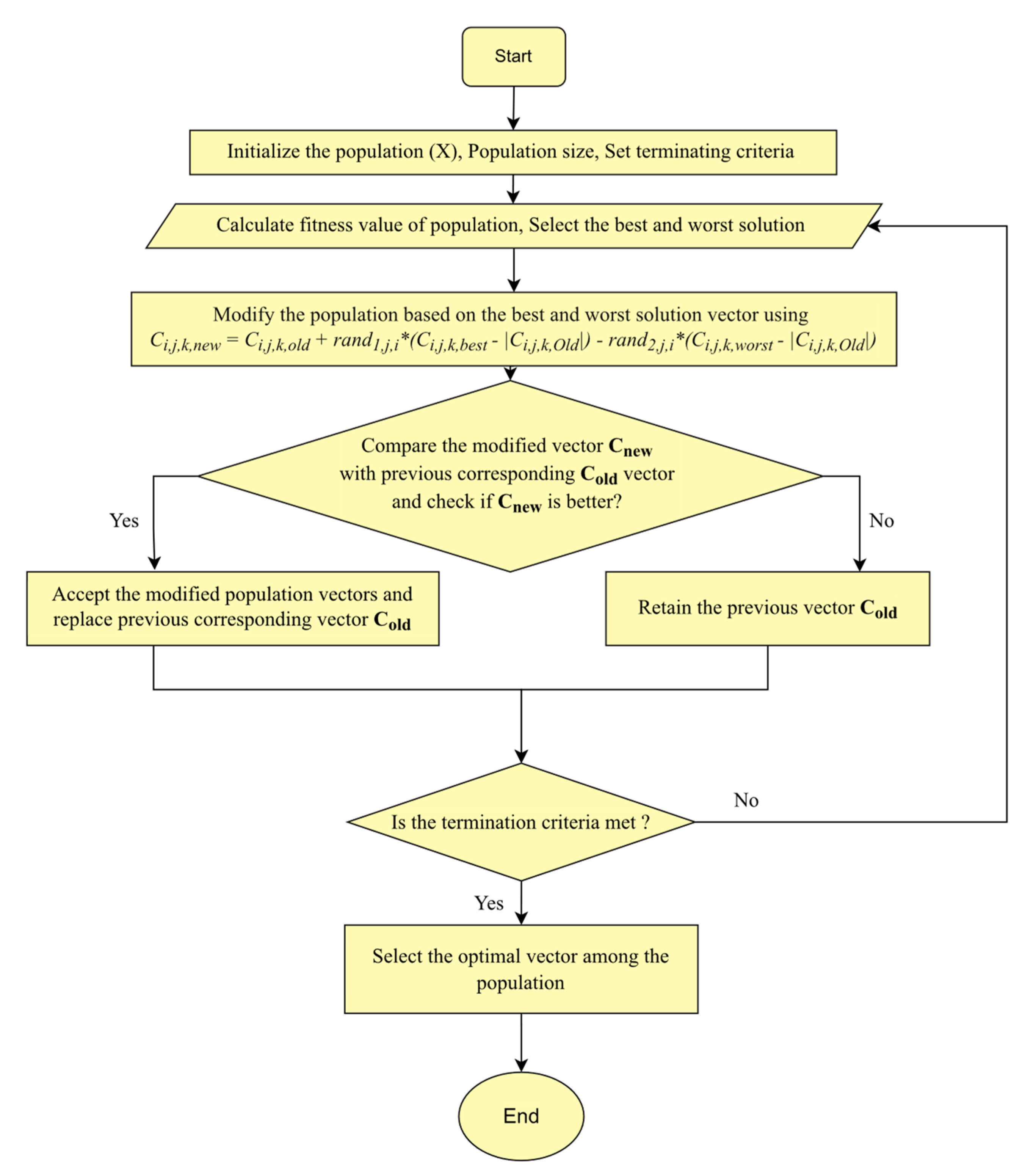 Energies 16 01667 g005 550