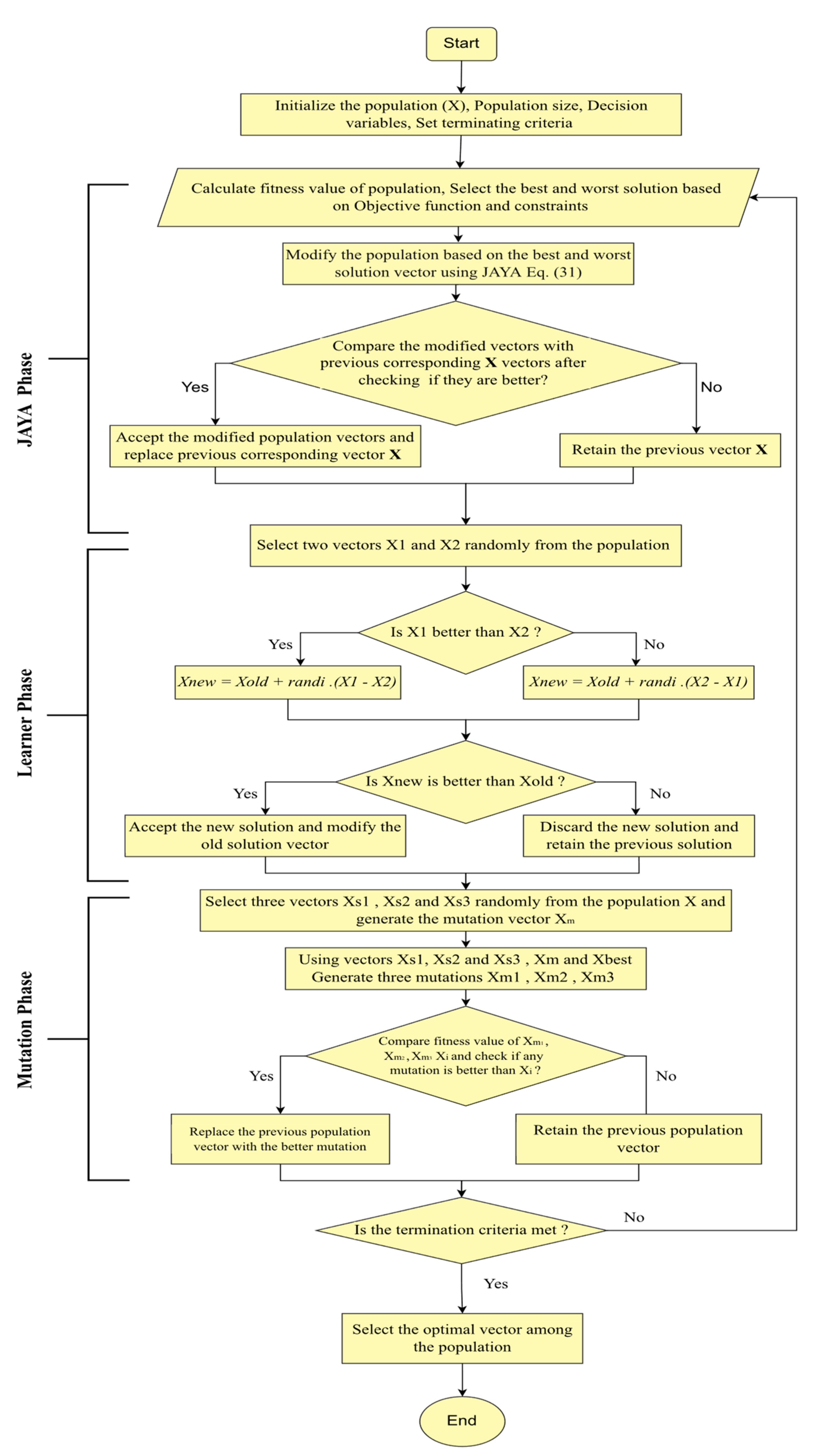 Energies 16 01667 g006 550
