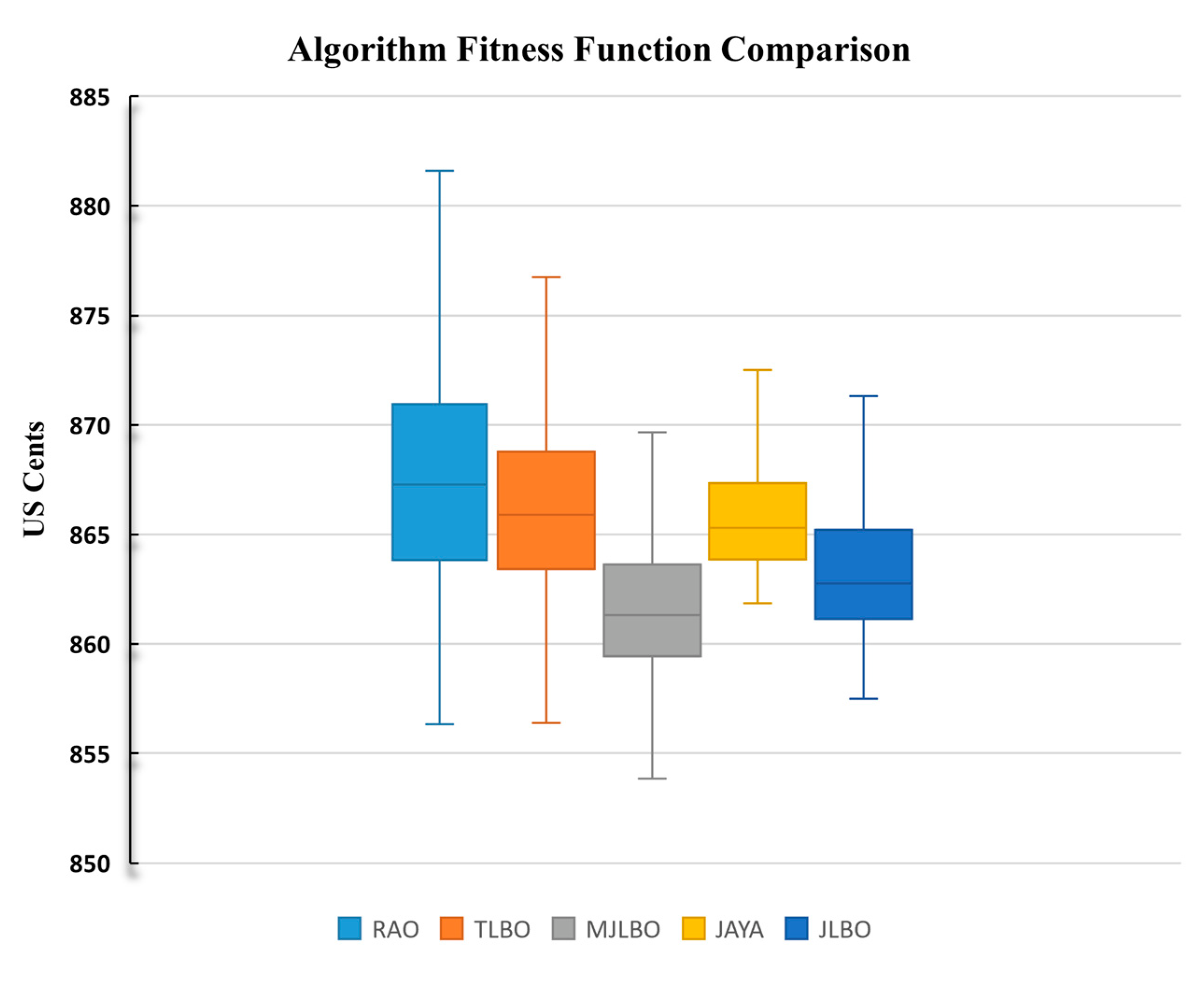 Energies 16 01667 g007 550