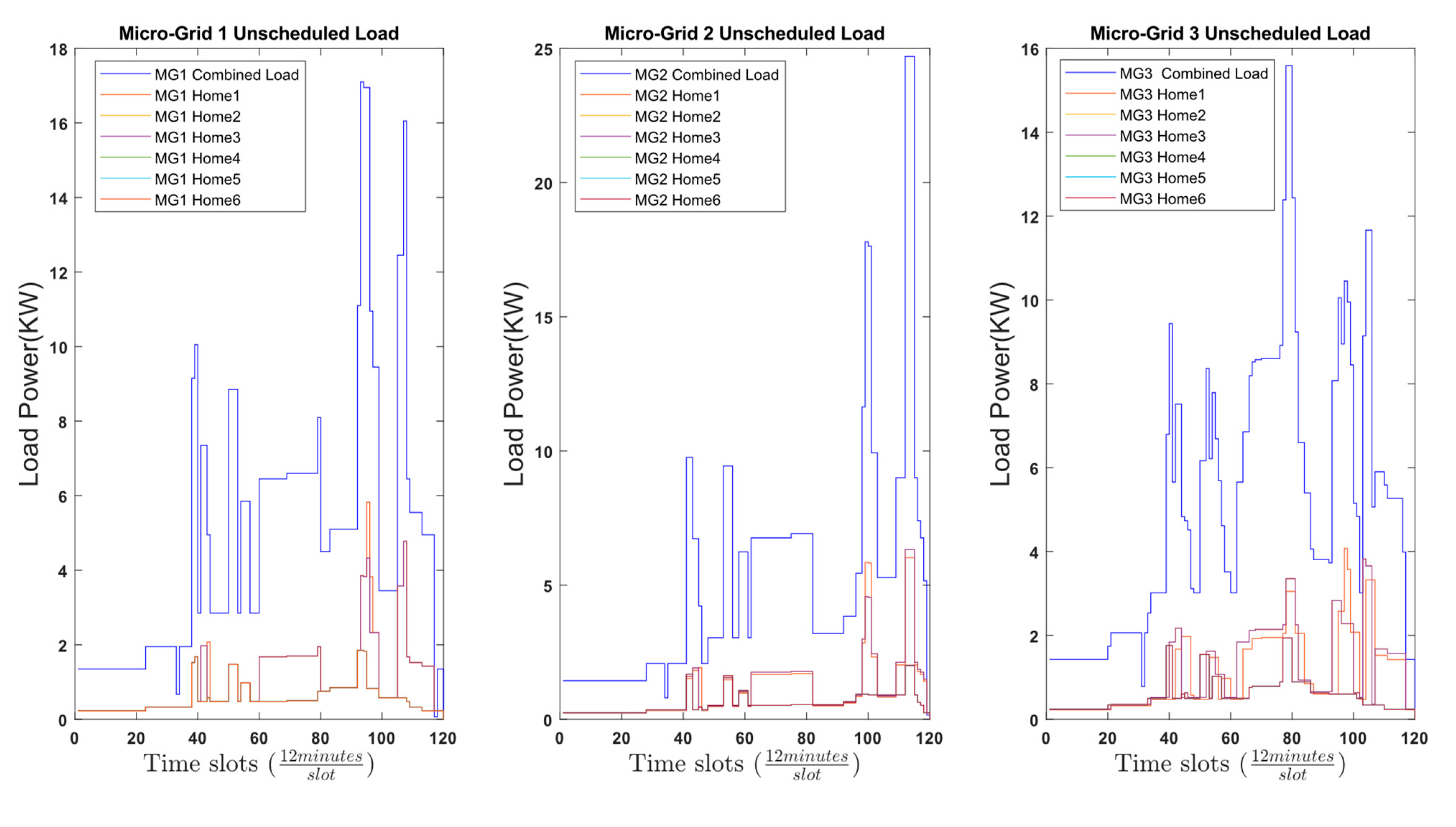 Energies 16 01667 g008 550