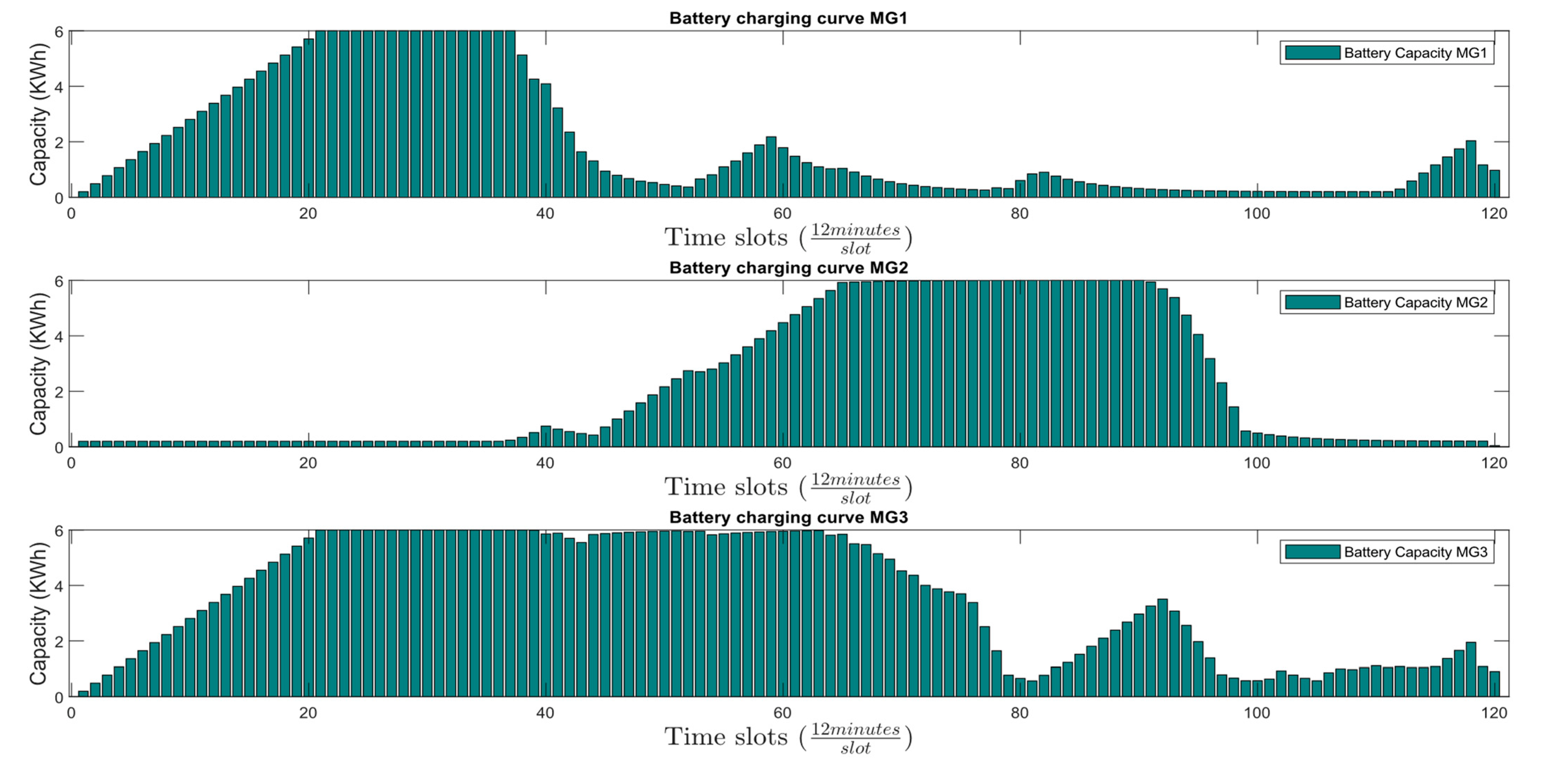 Energies 16 01667 g010 550
