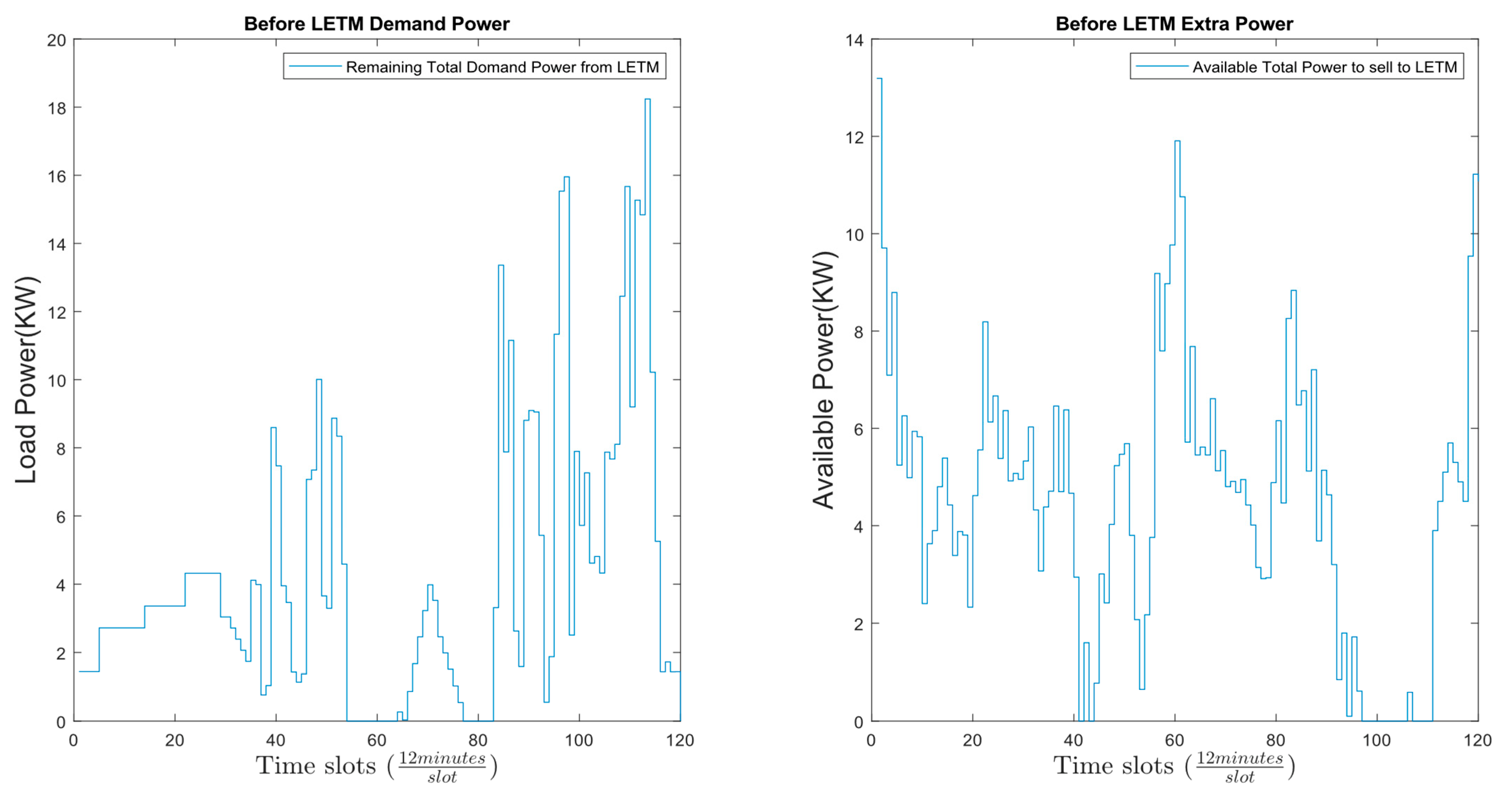 Energies 16 01667 g011 550