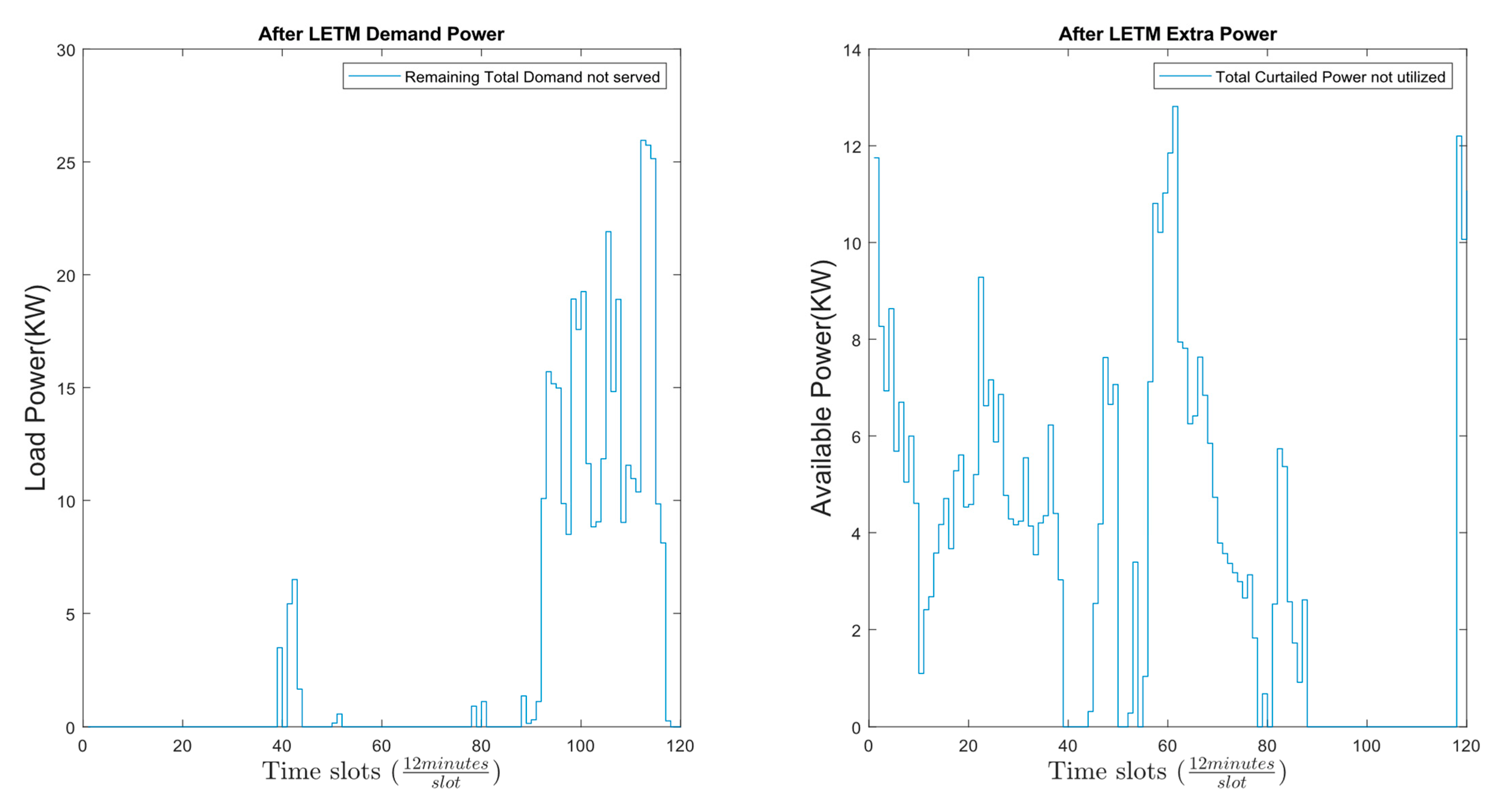Energies 16 01667 g012 550