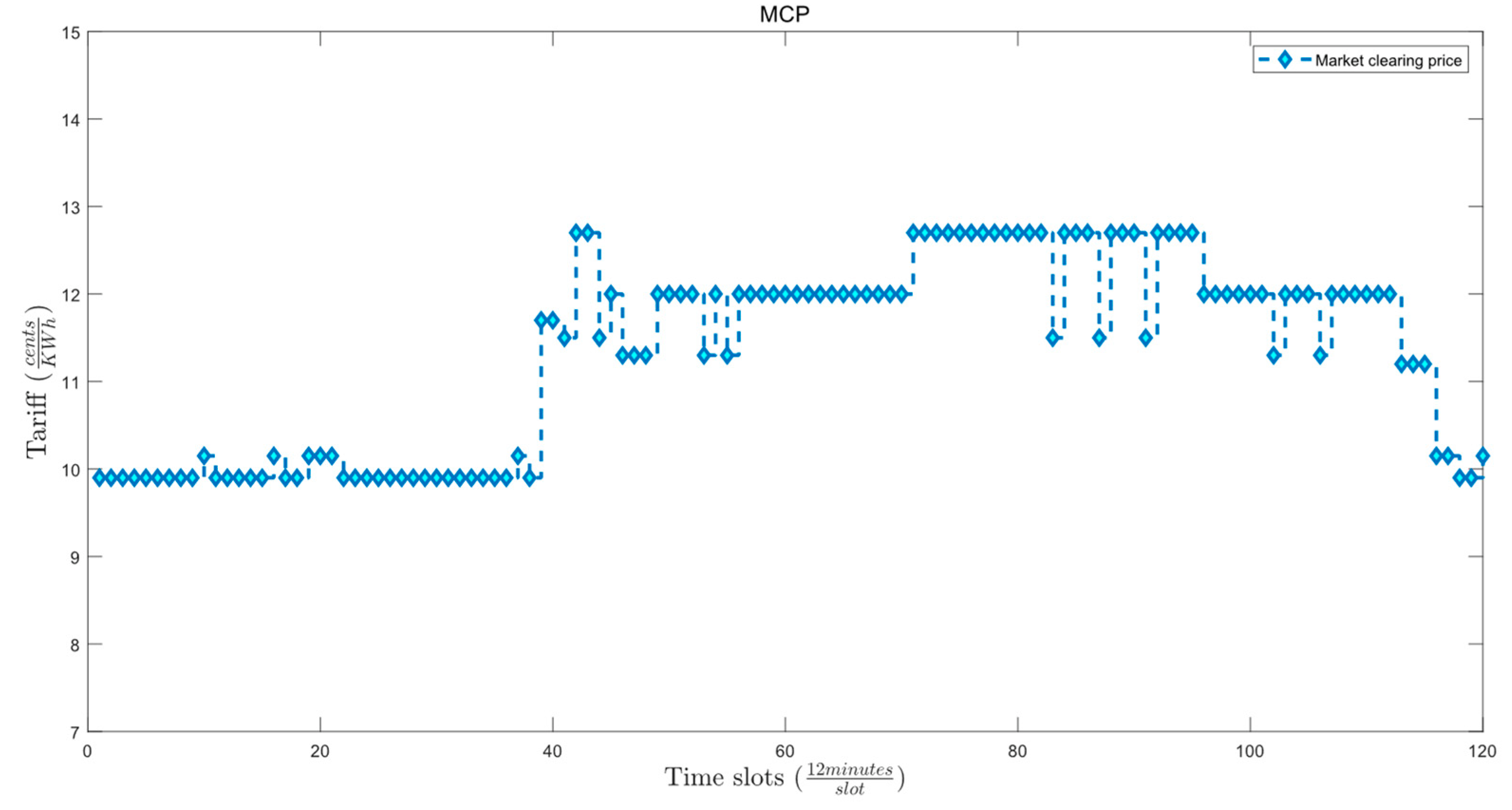 Energies 16 01667 g013 550