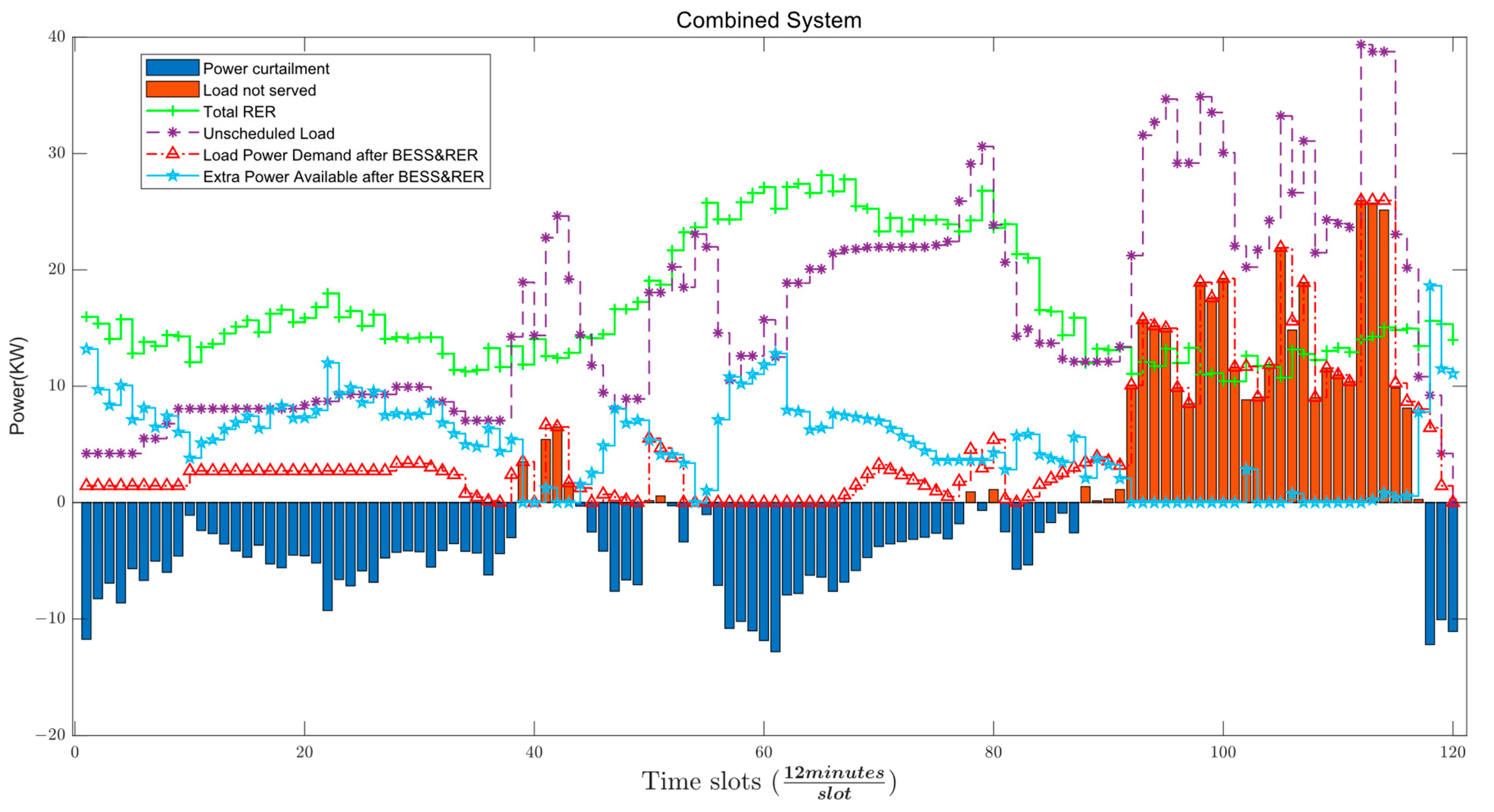 Energies 16 01667 g014 550