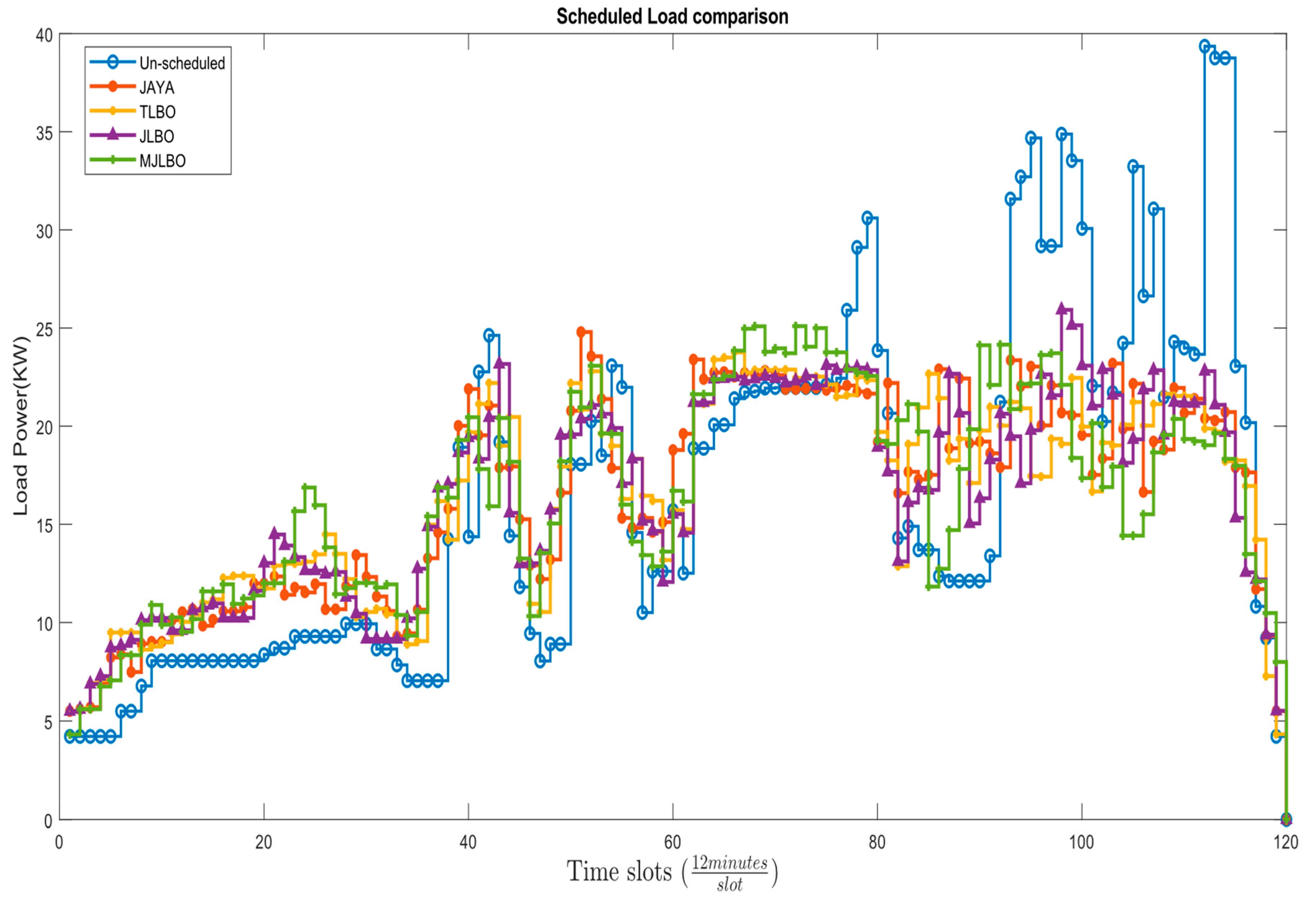 Energies 16 01667 g015 550